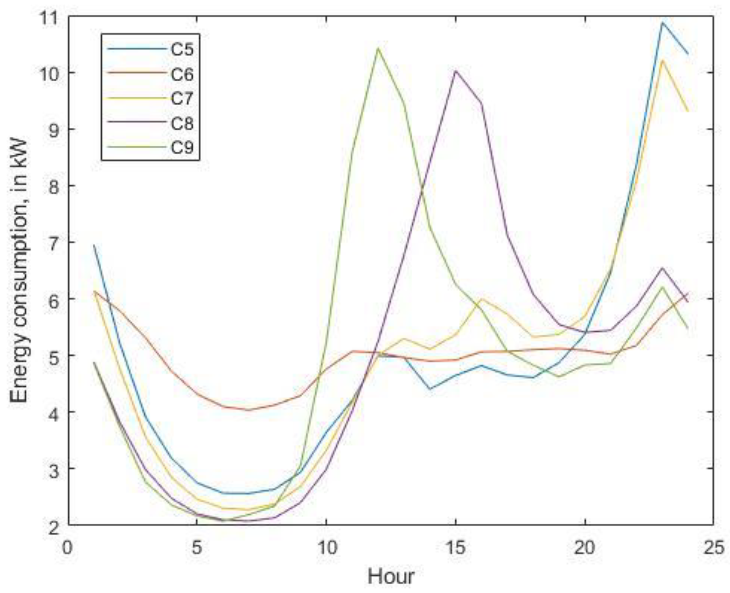 Energies 13 03111 g005 Energies 13 03111 g005