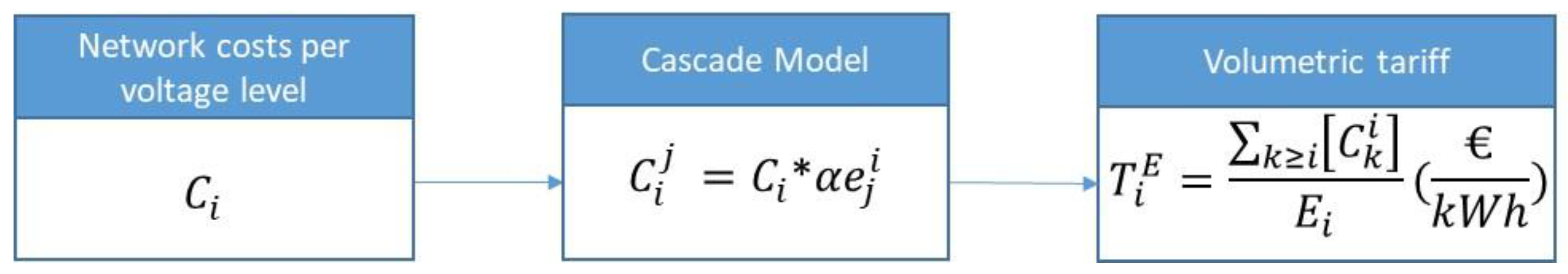 Energies 13 03111 g006 Energies 13 03111 g006