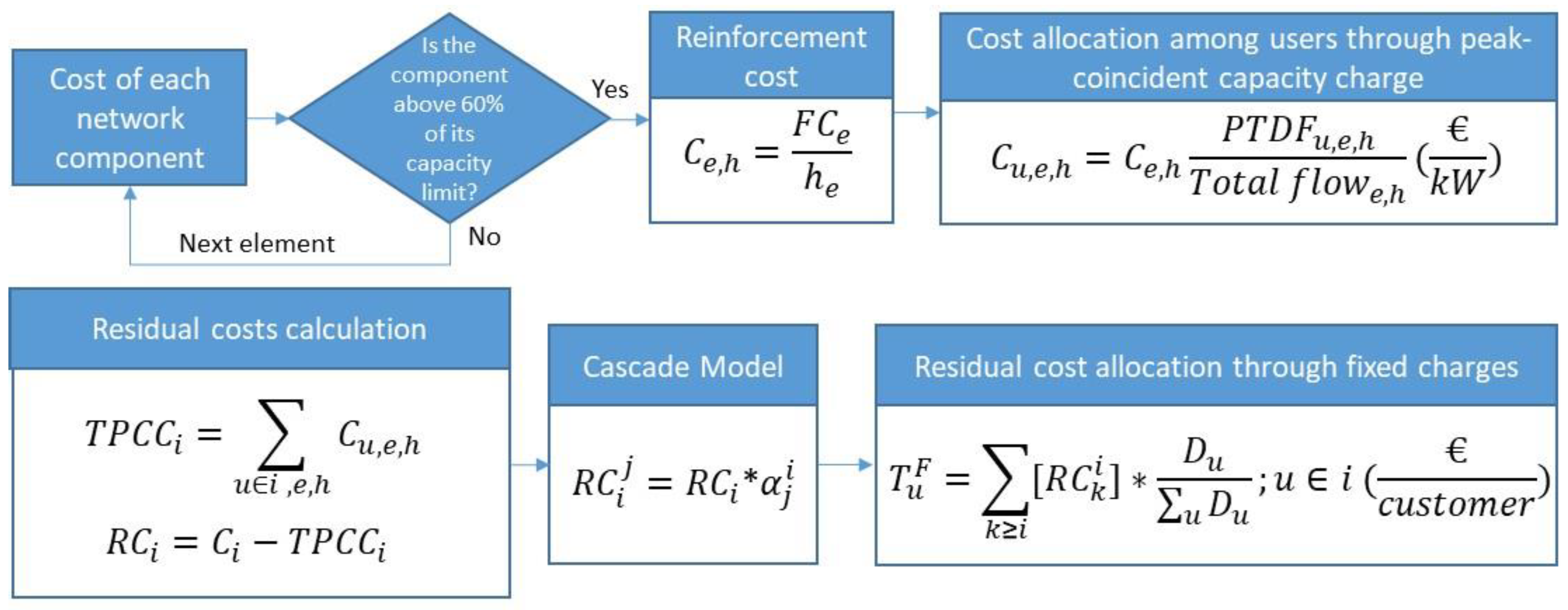 Energies 13 03111 g008 Energies 13 03111 g008
