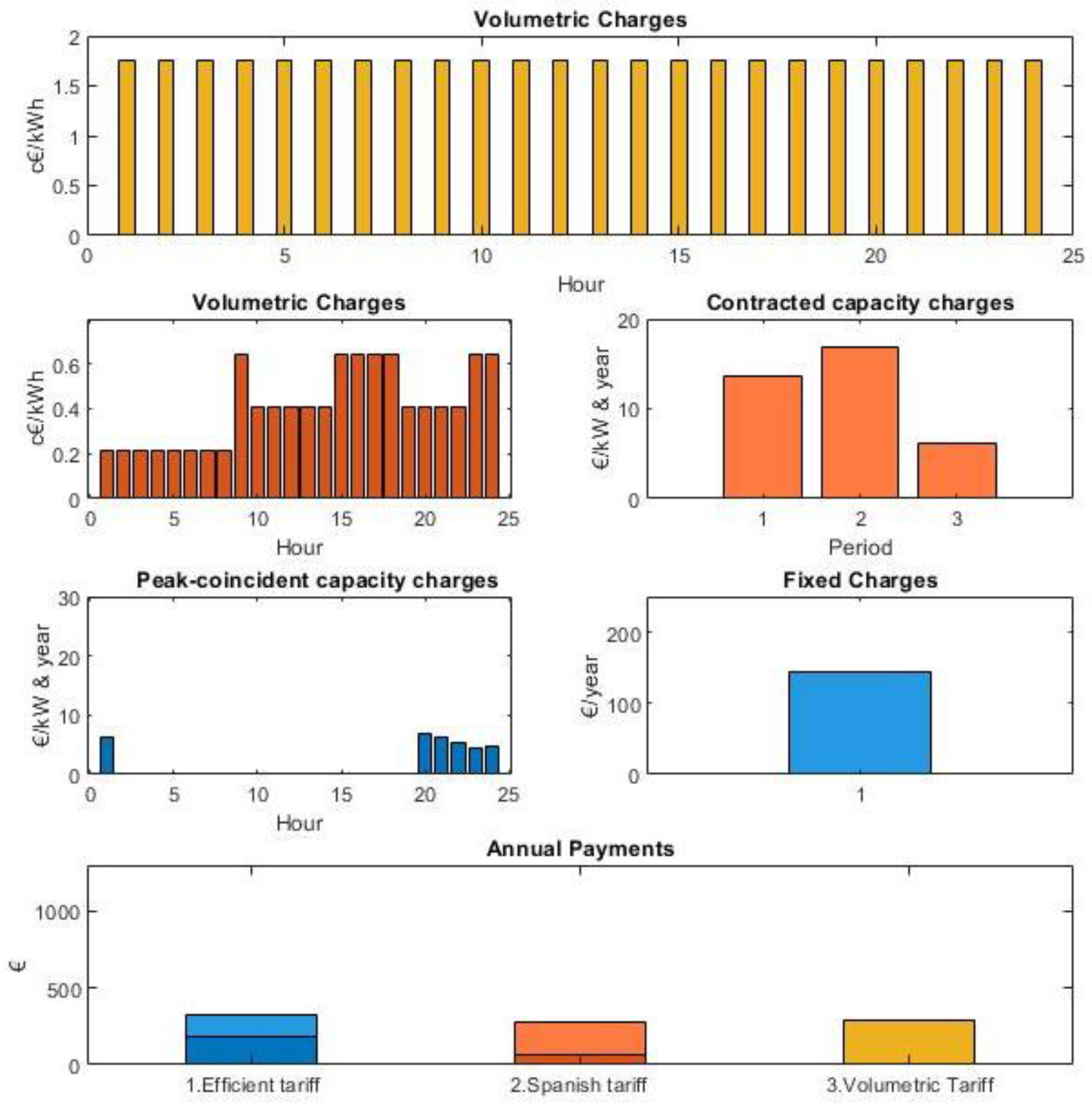 Energies 13 03111 g010 Energies 13 03111 g010
