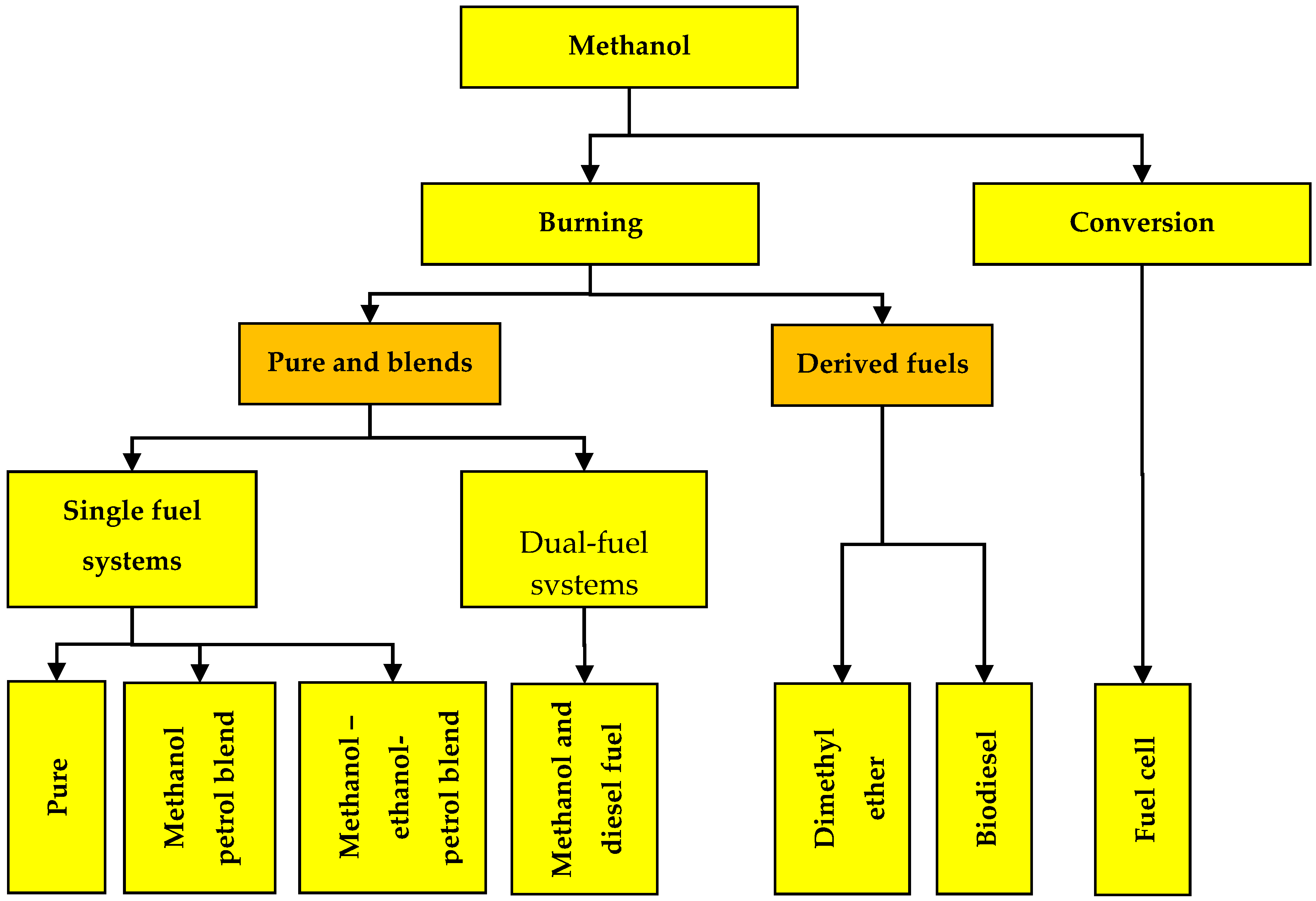 Energies 13 03113 g003