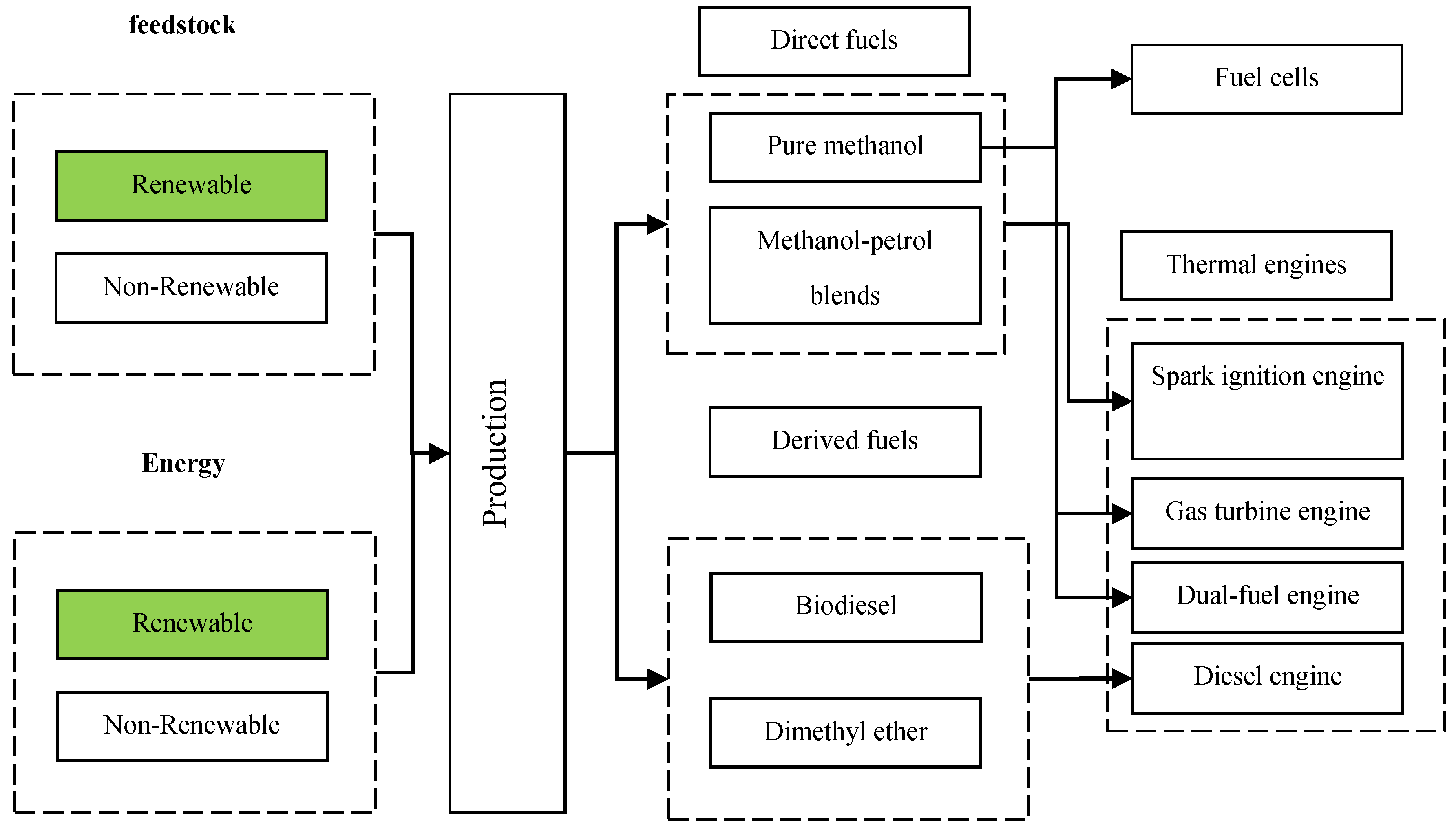 Energies 13 03113 g012