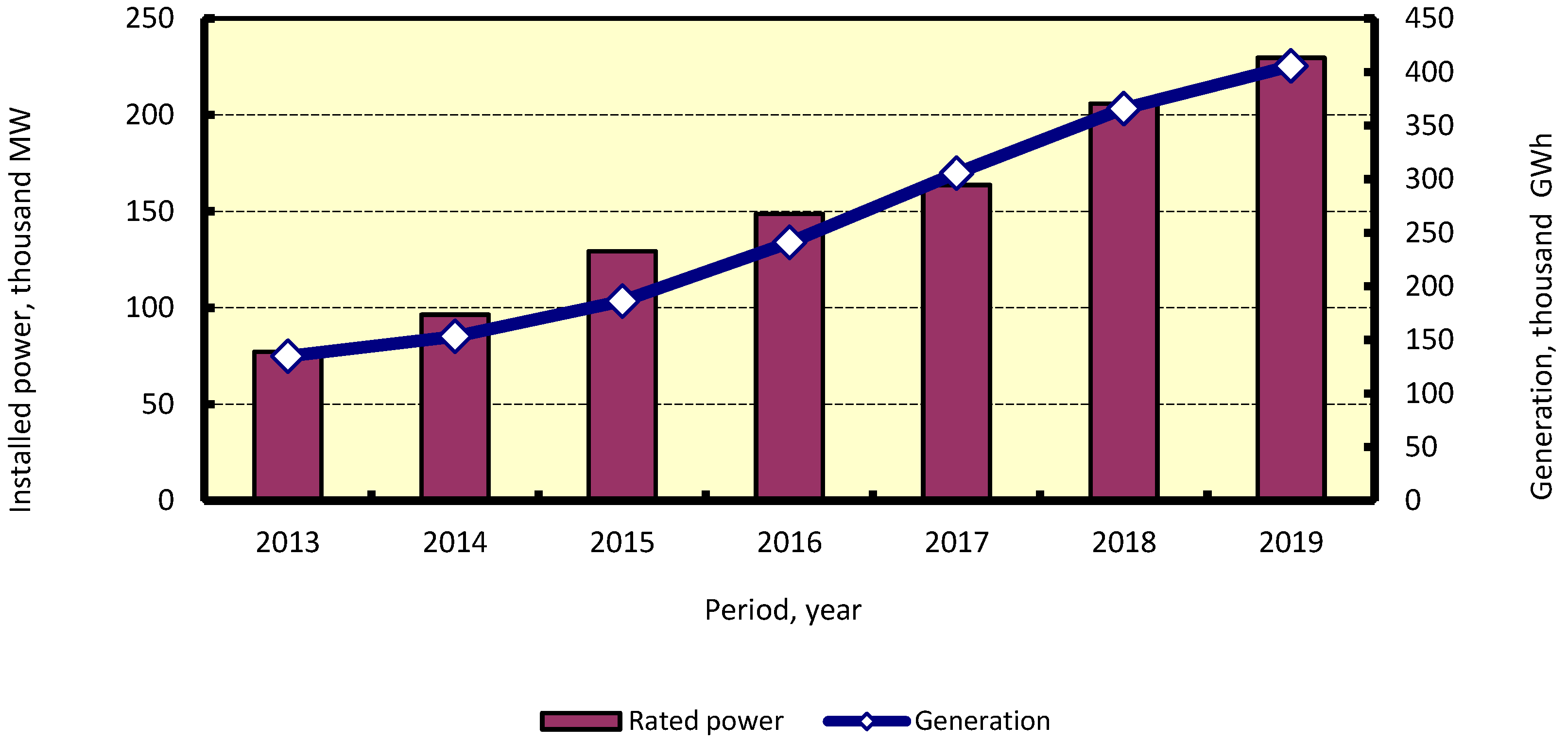 Energies 13 03113 g014