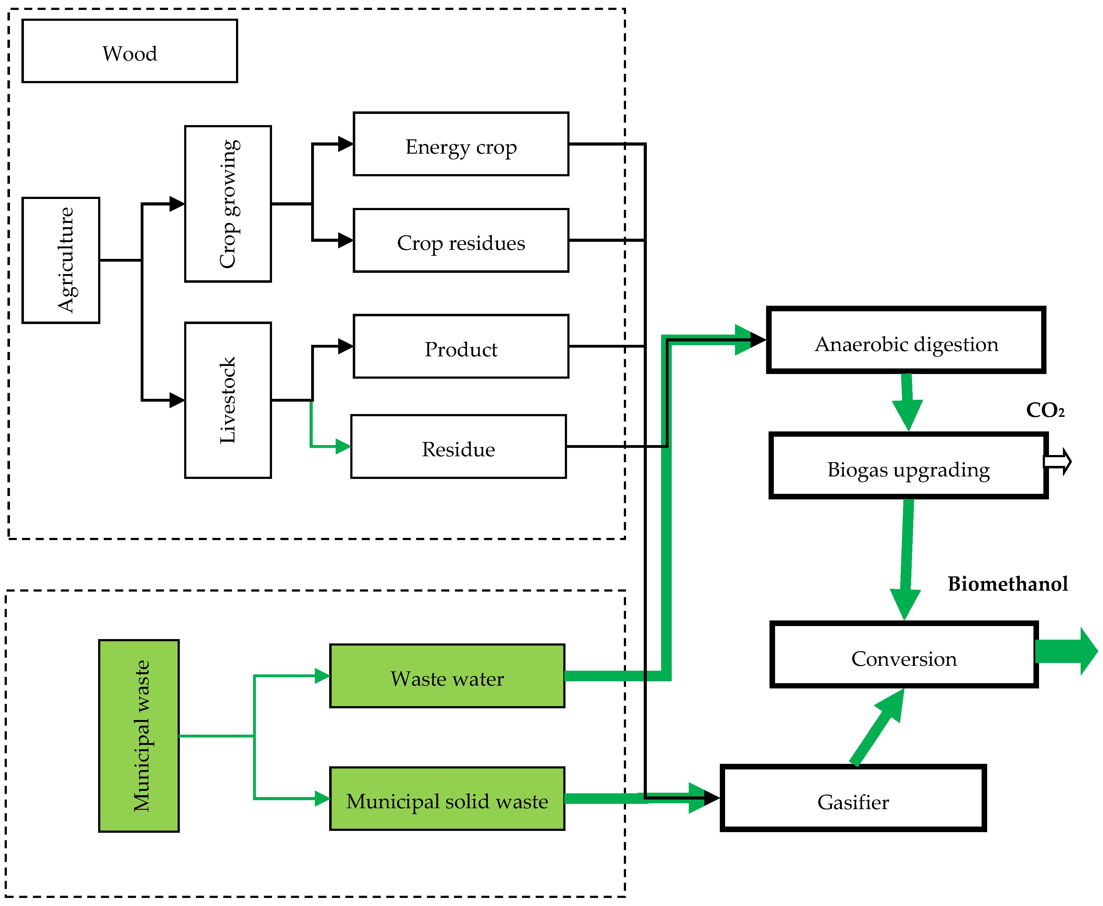 Energies 13 03113 g015