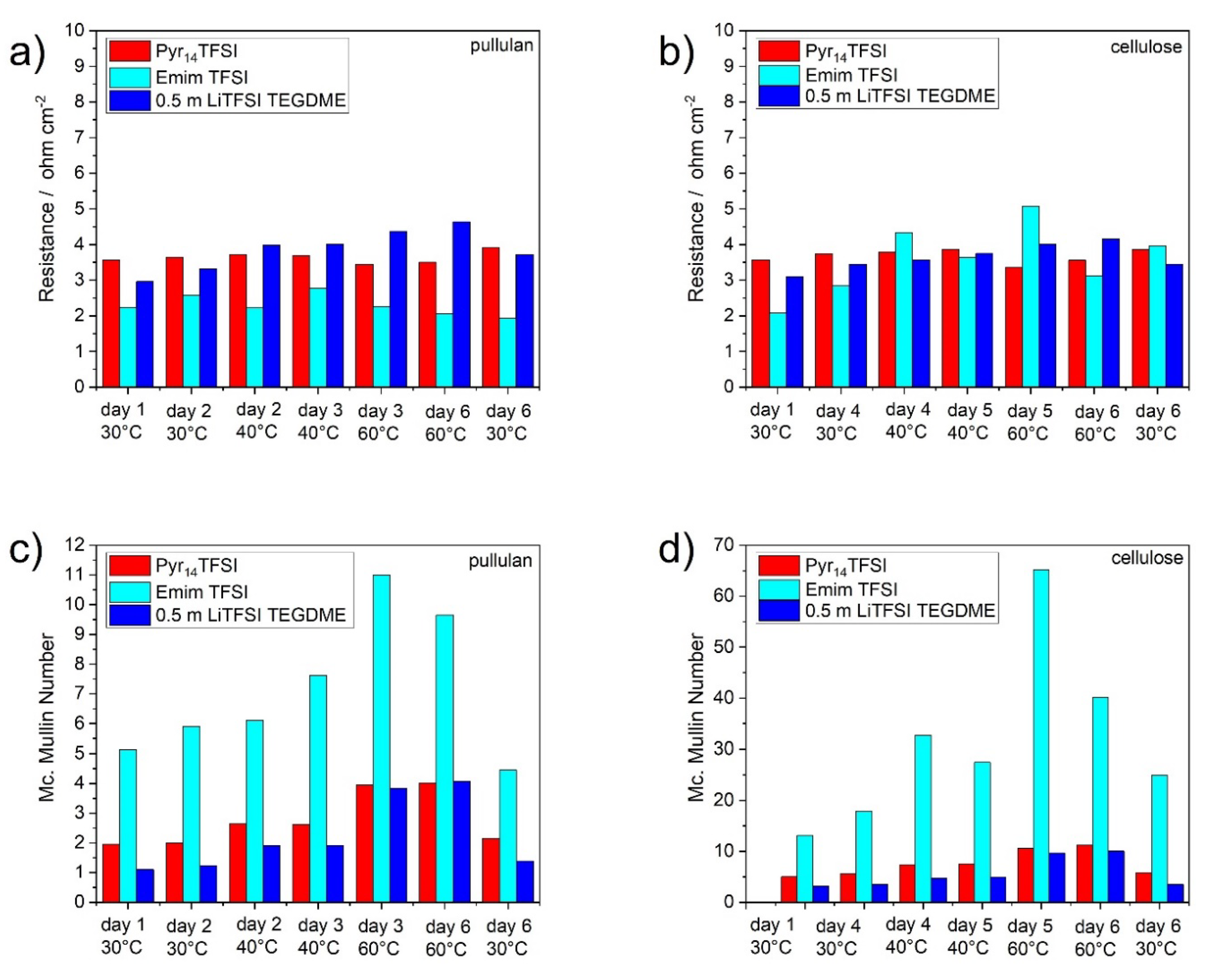 Energies 13 03115 g003