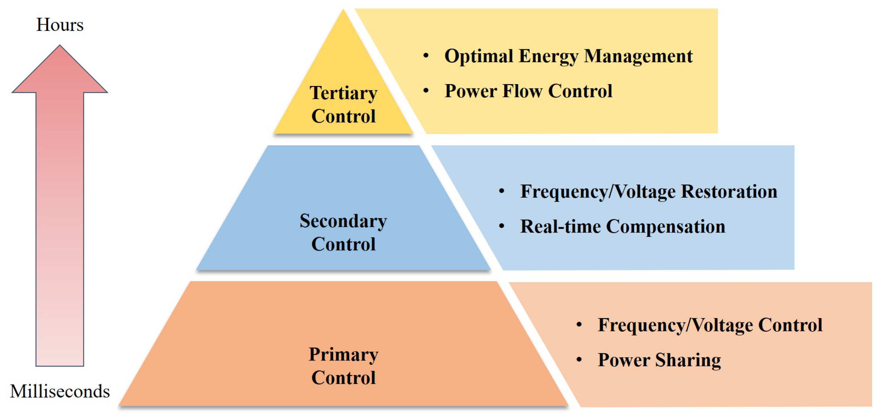 Energies 13 03116 g002