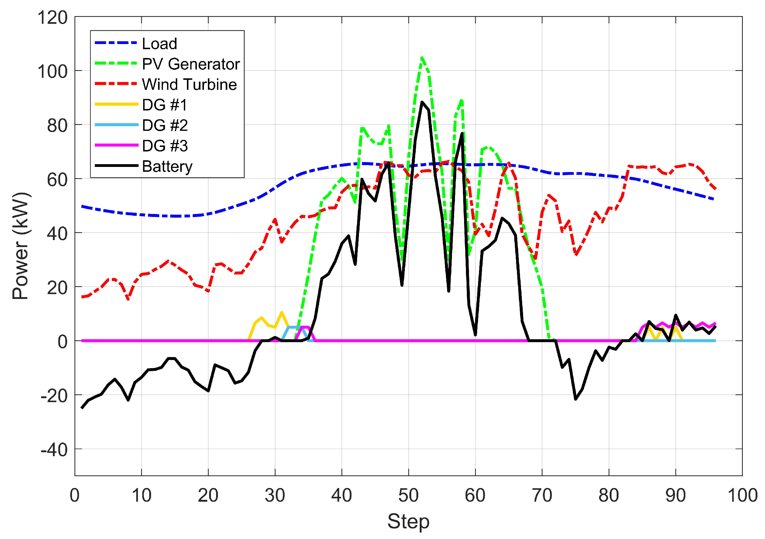 Energies 13 03116 g004