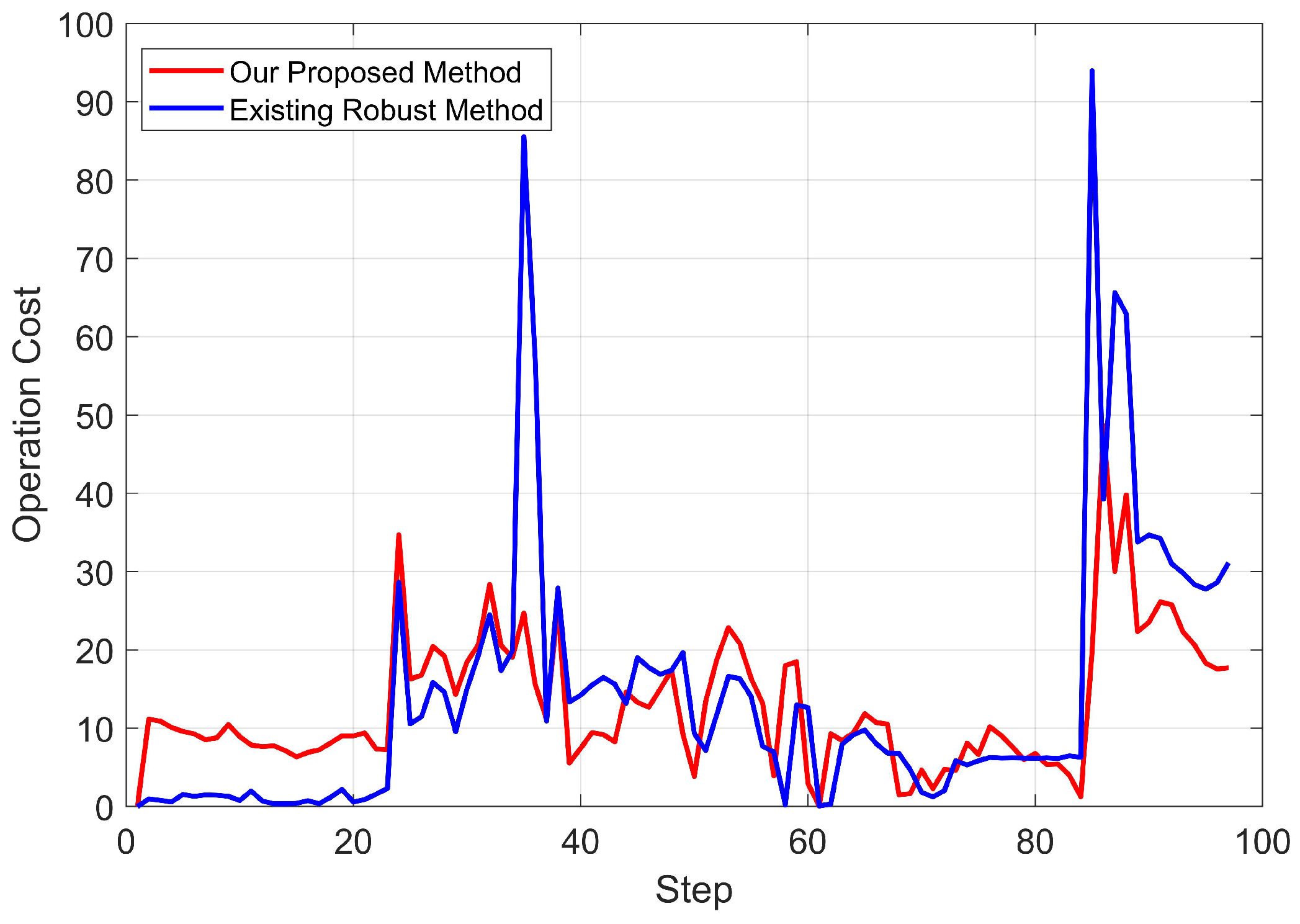 Energies 13 03116 g009