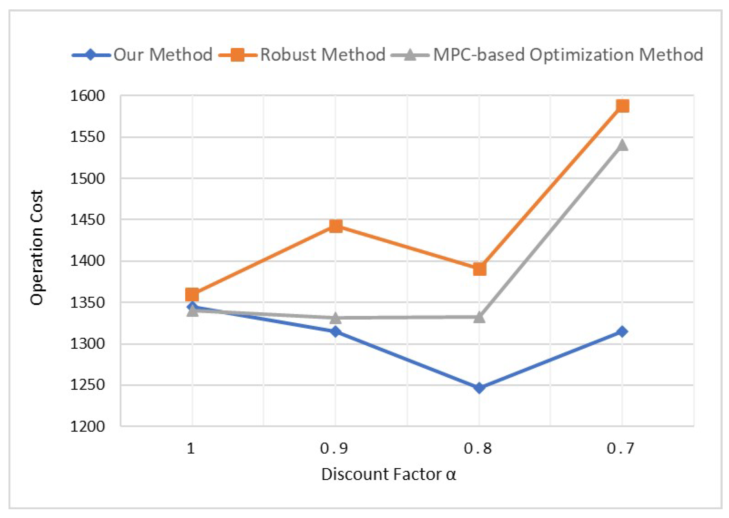 Energies 13 03116 g010
