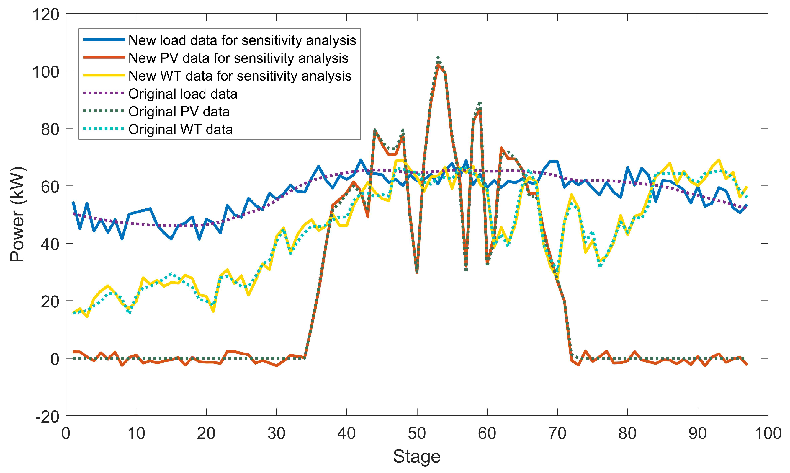 Energies 13 03116 g015