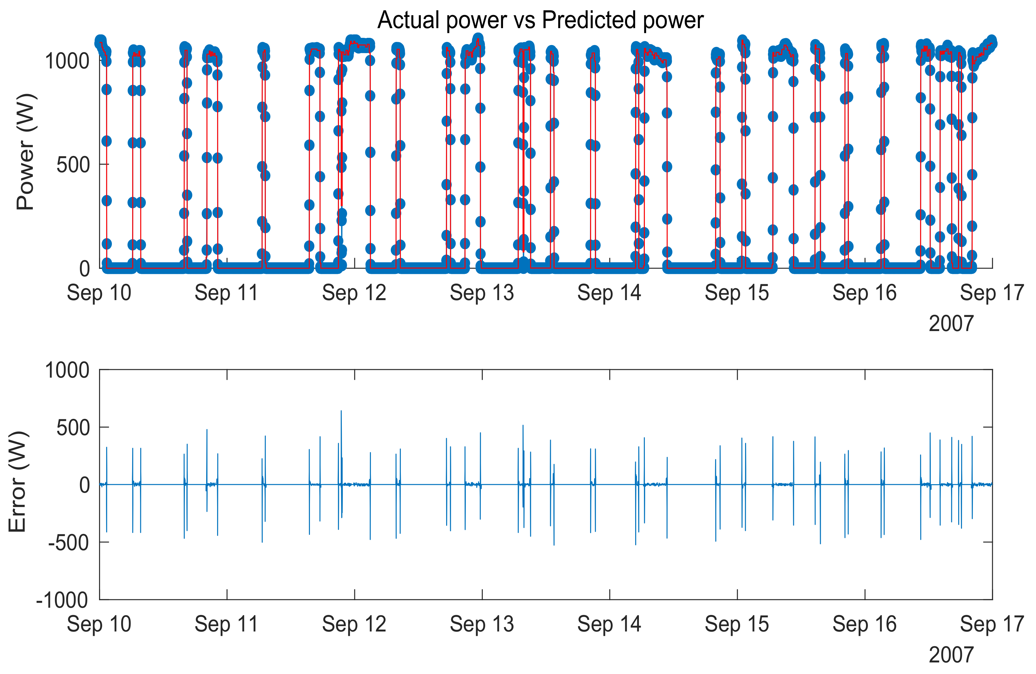 Energies 13 03117 g011