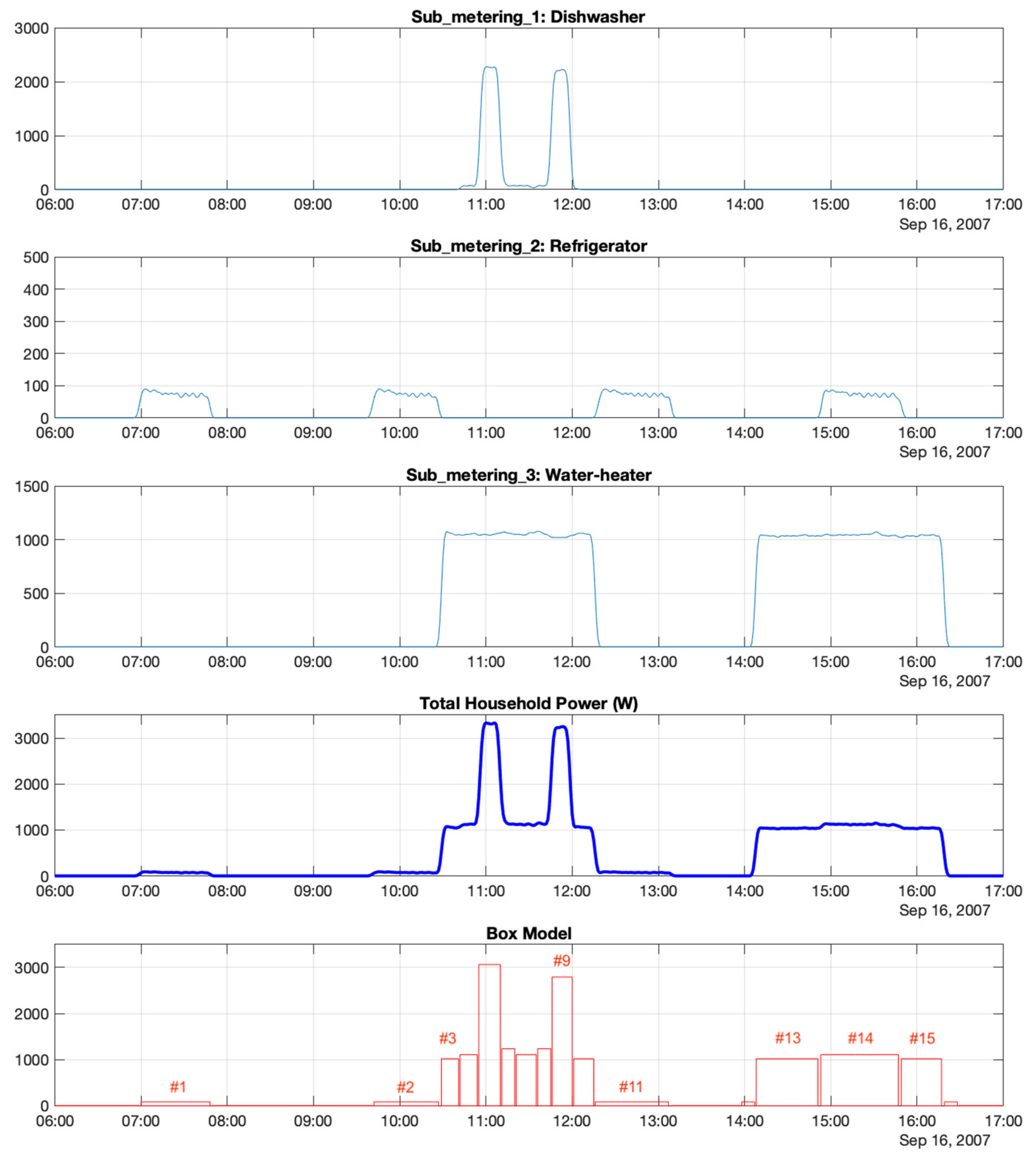 Energies 13 03117 g014
