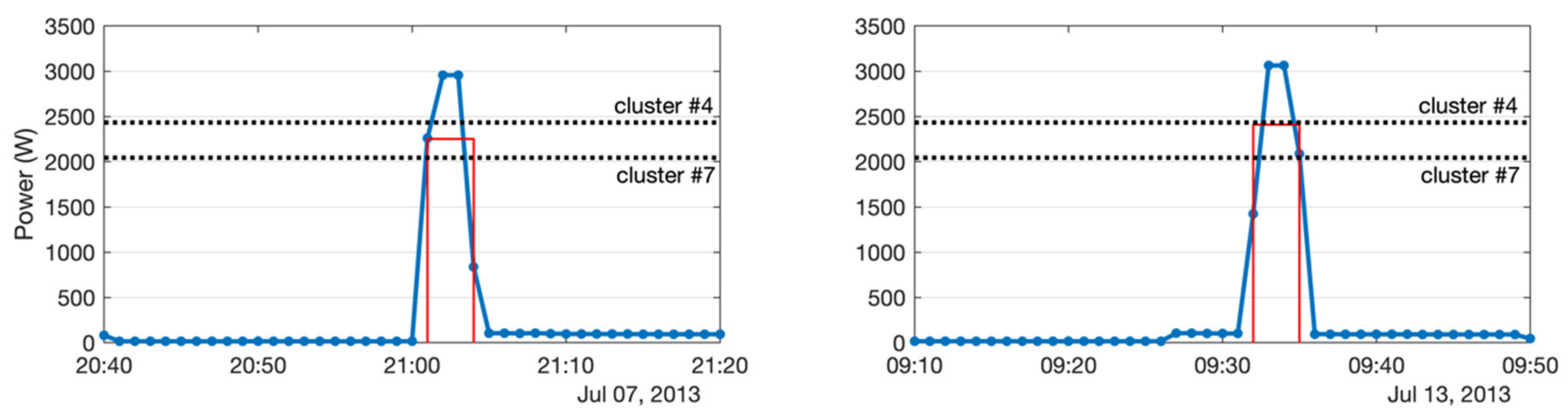 Energies 13 03117 g015
