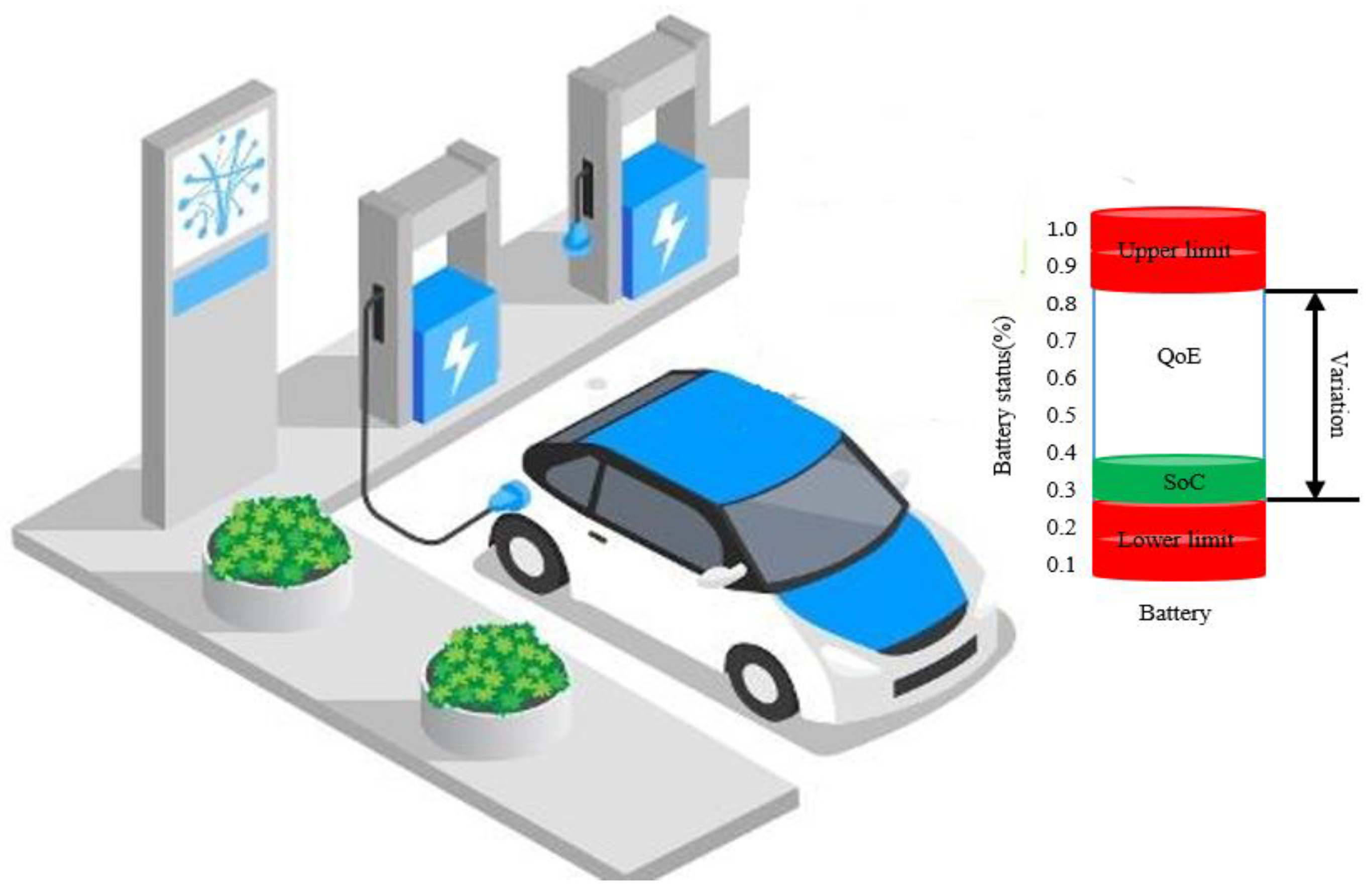 Energies Free FullText Fuzzy Logic Weight Based Charging Scheme