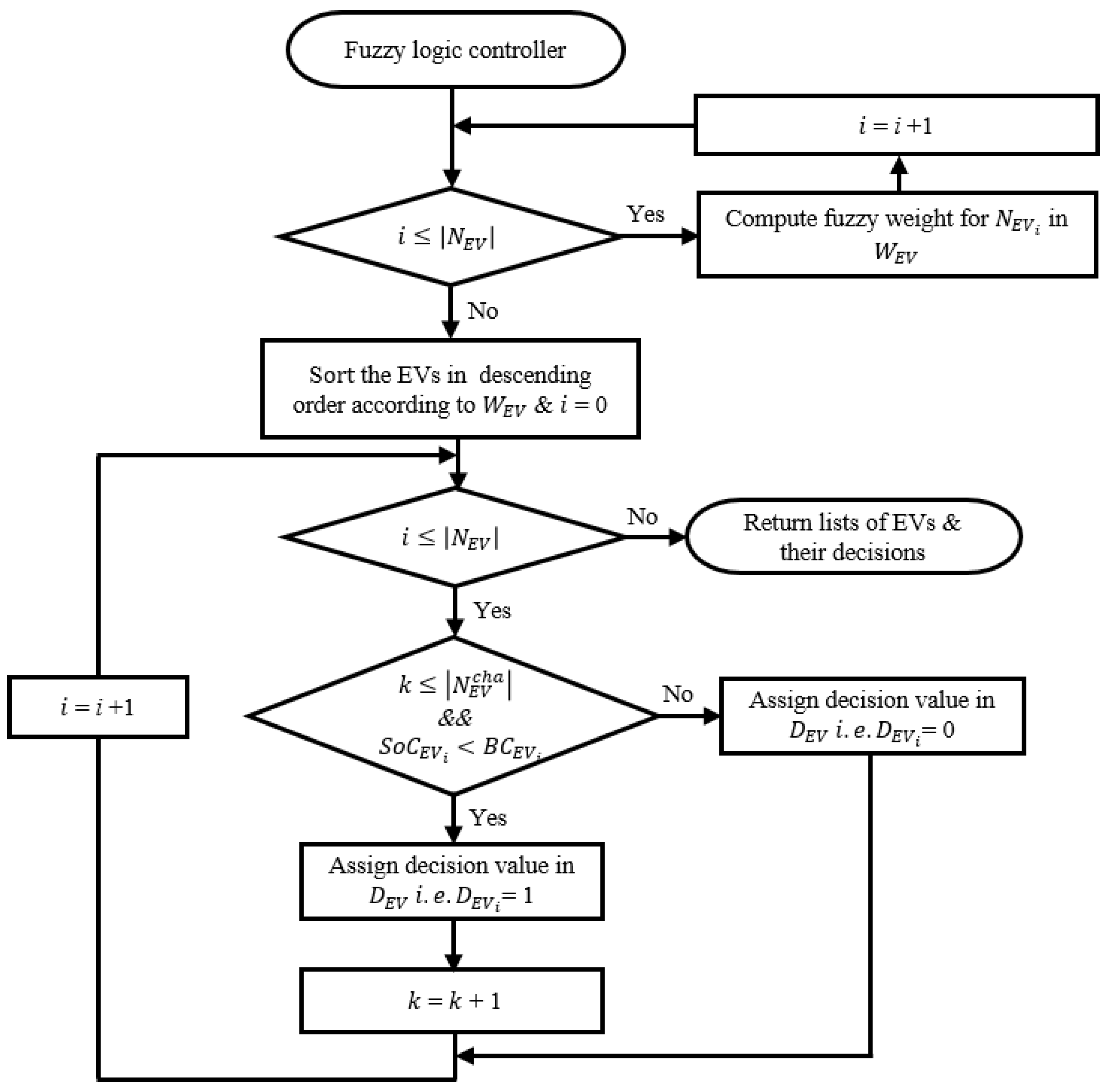 Energies | Free Full-Text | Fuzzy Logic Weight Based Charging Scheme ...