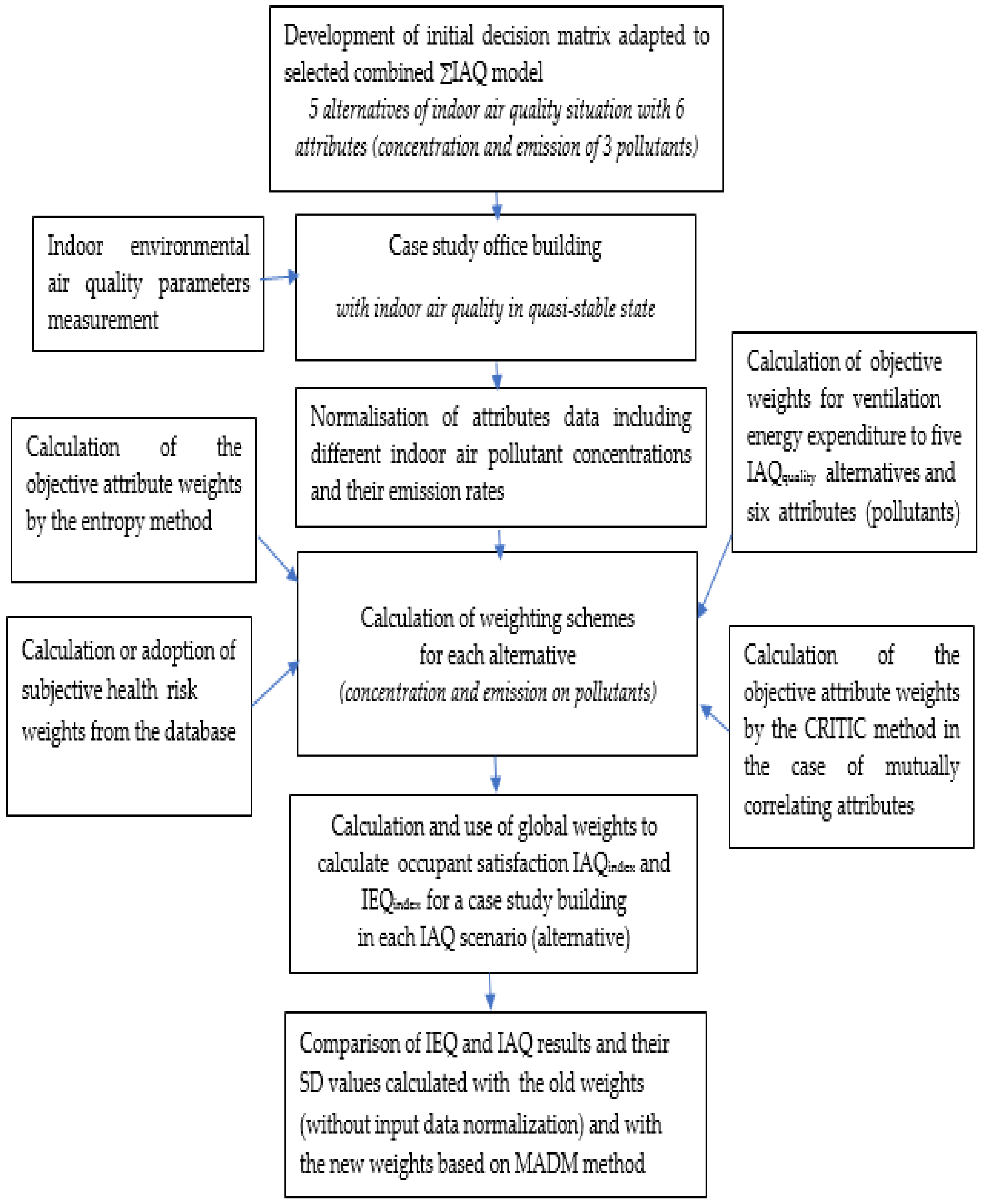 Energies 13 03120 g003 Energies 13 03120 g003