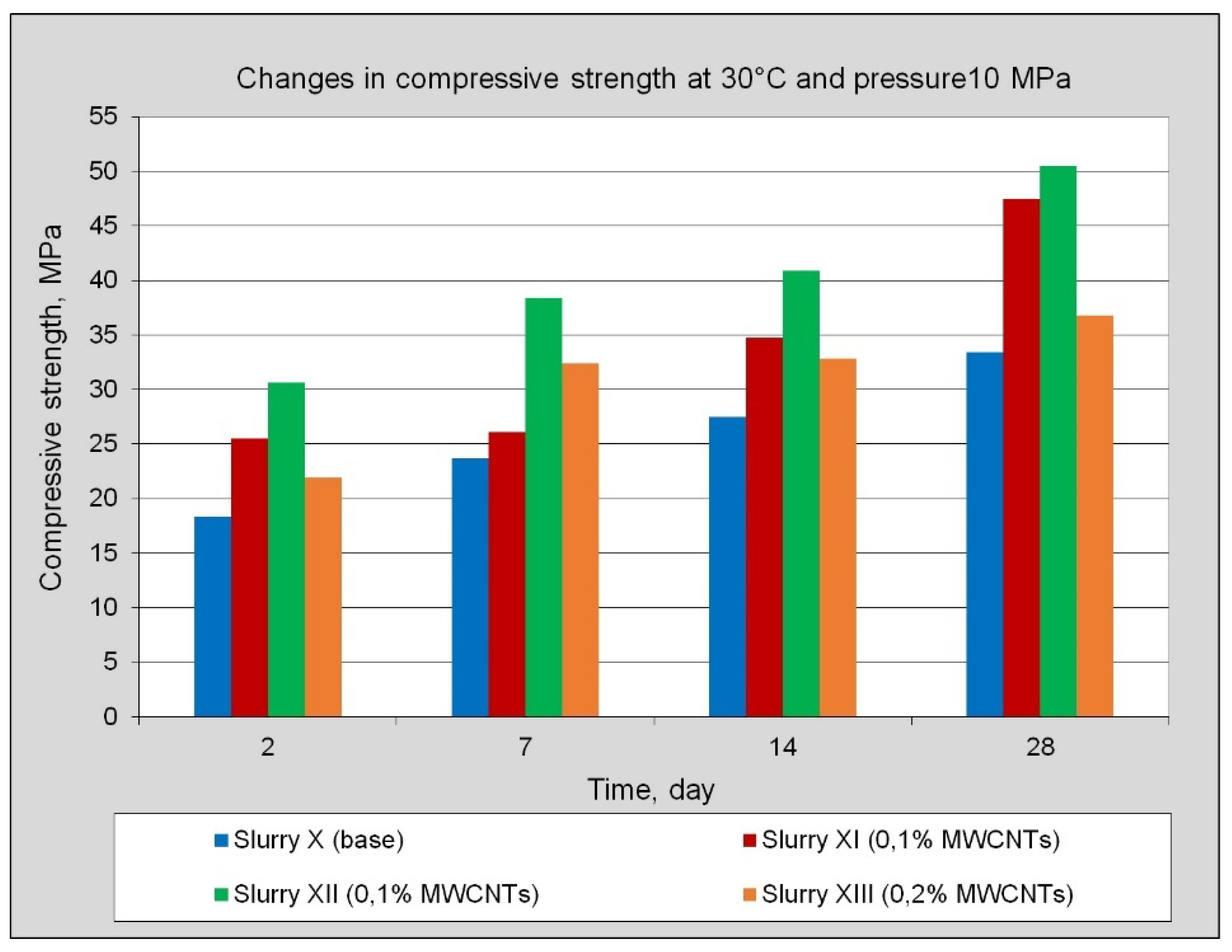 Energies 13 03121 g010 Energies 13 03121 g010