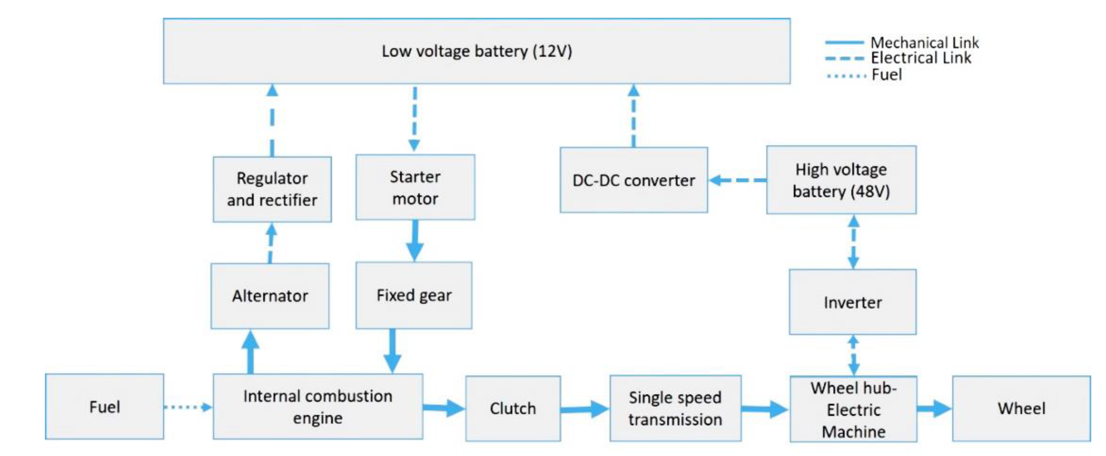 Energies 13 03122 g001 Energies 13 03122 g001