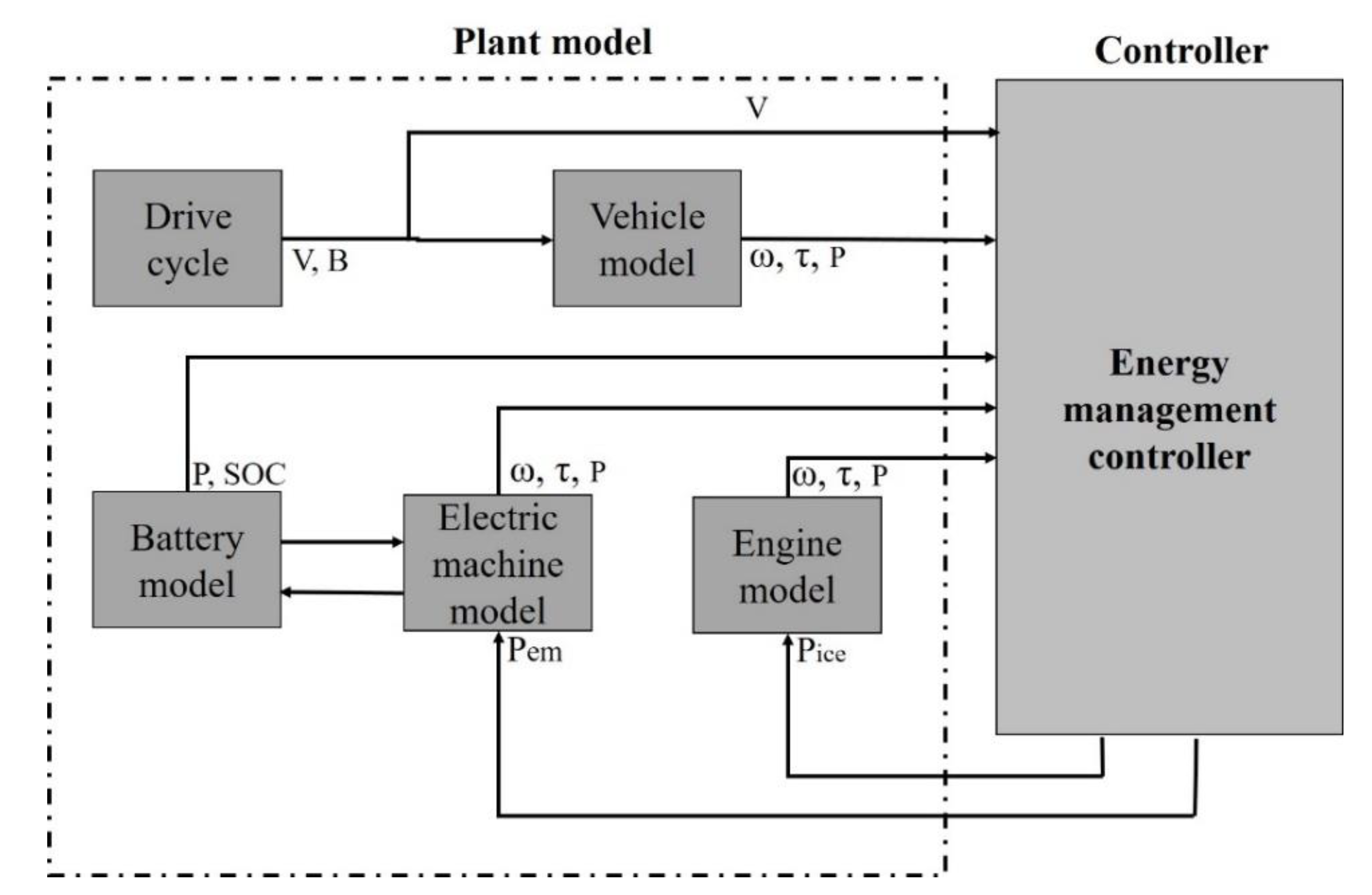 Energies 13 03122 g003 Energies 13 03122 g003