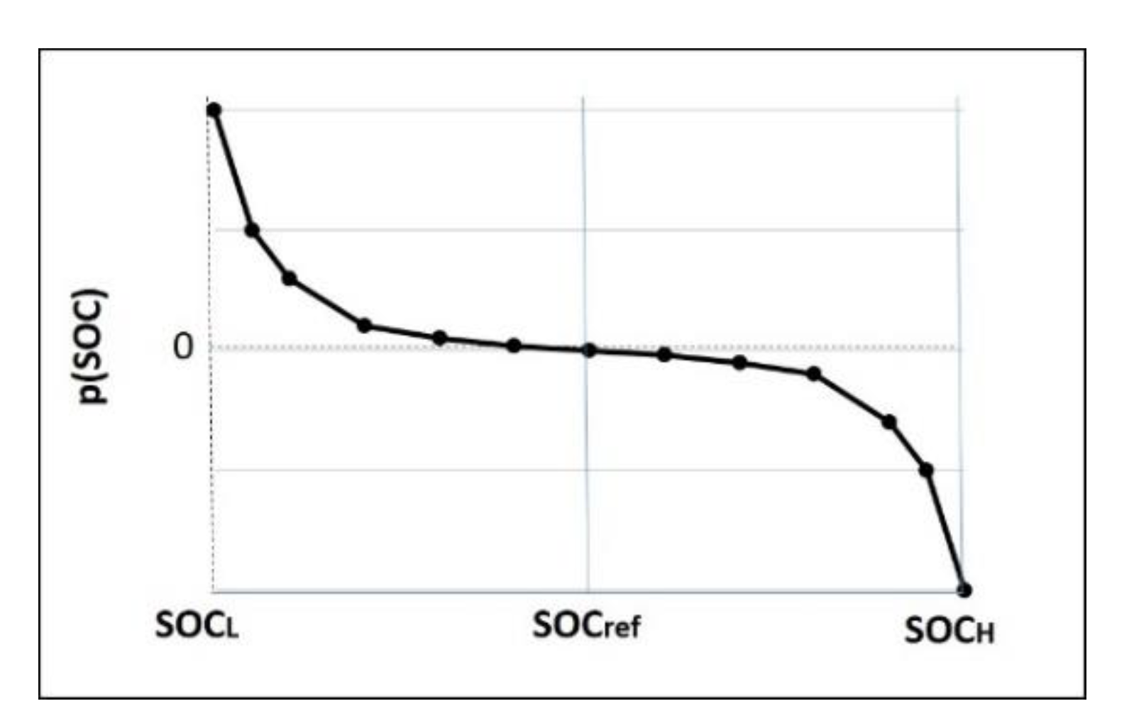 Energies 13 03122 g006 Energies 13 03122 g006