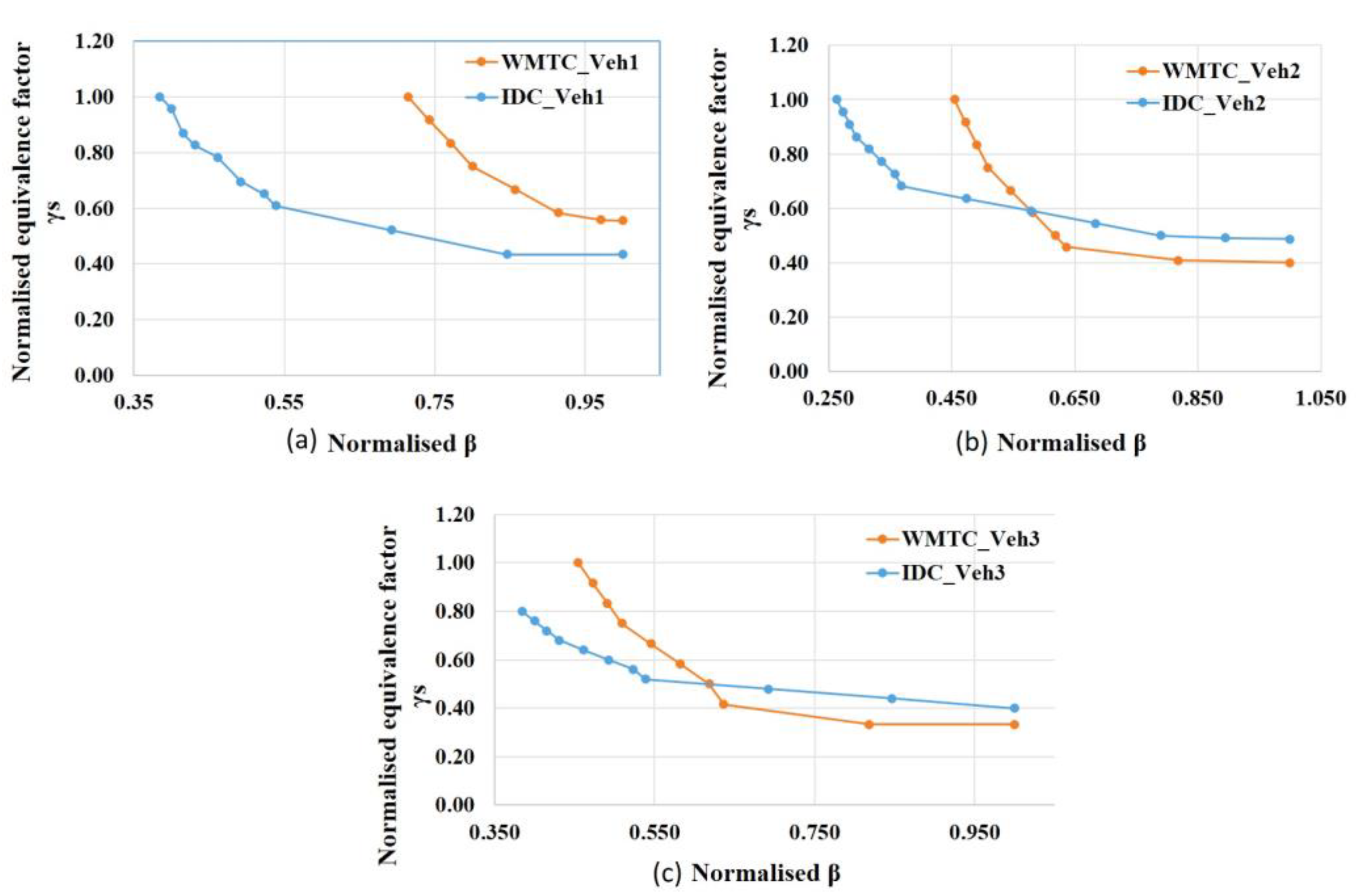 Energies 13 03122 g007 Energies 13 03122 g007
