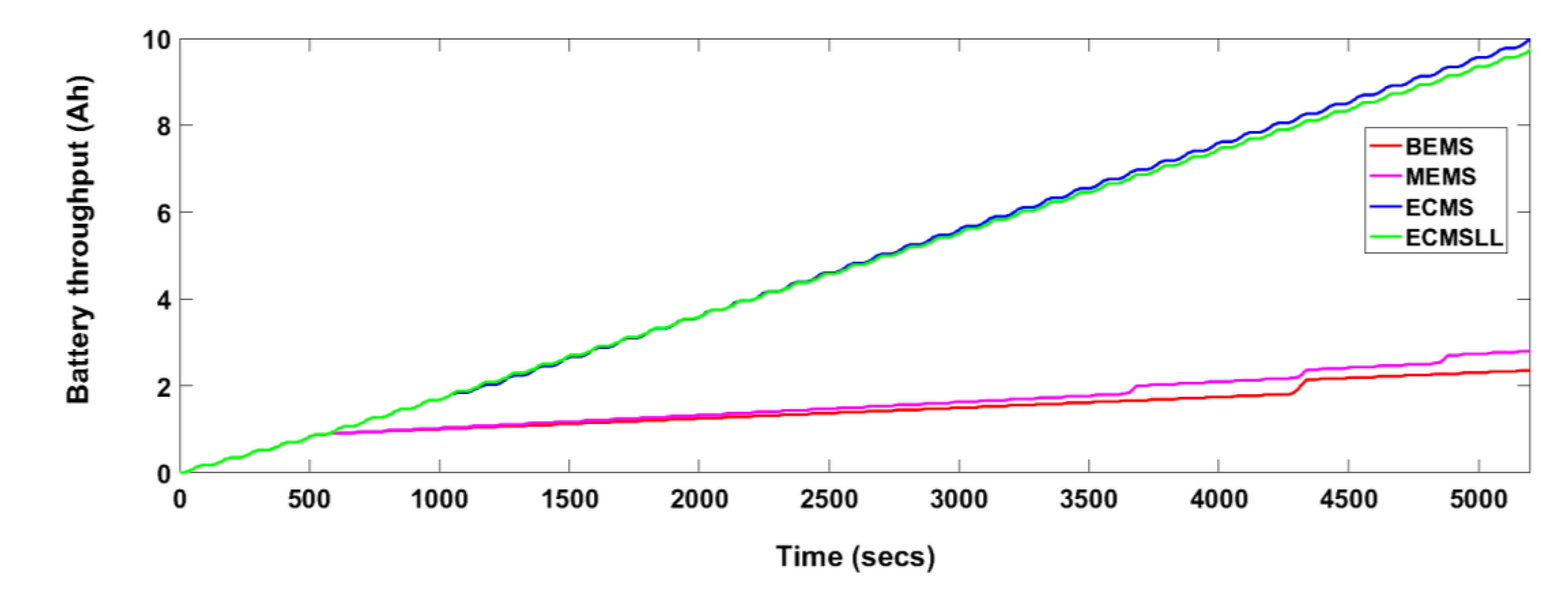 Energies 13 03122 g011 Energies 13 03122 g011