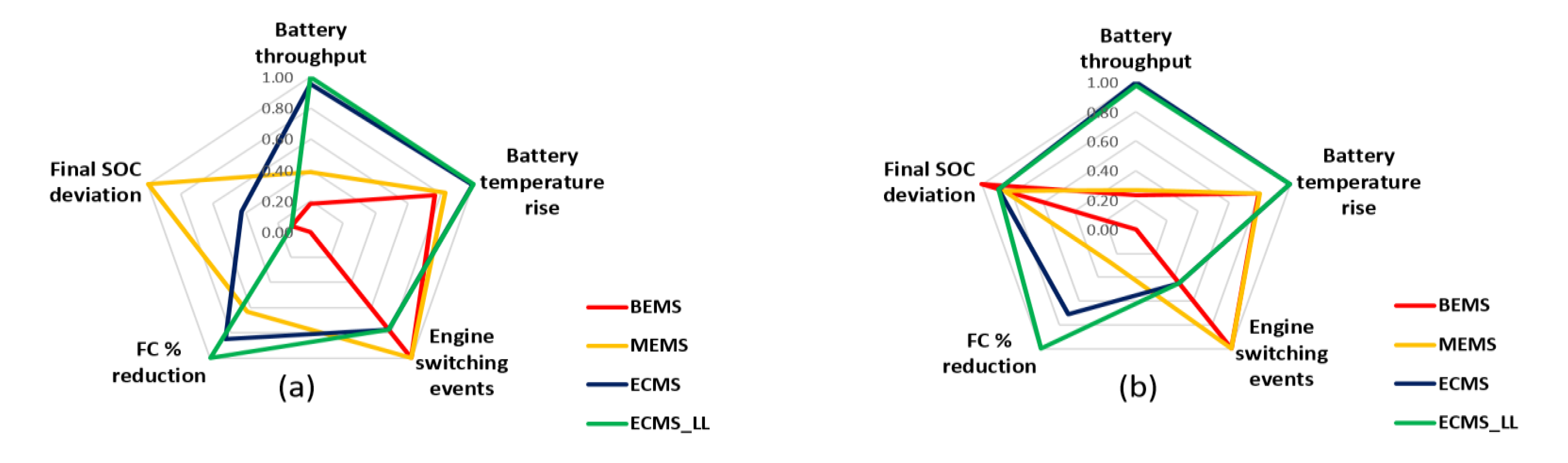 Energies 13 03122 g013 Energies 13 03122 g013