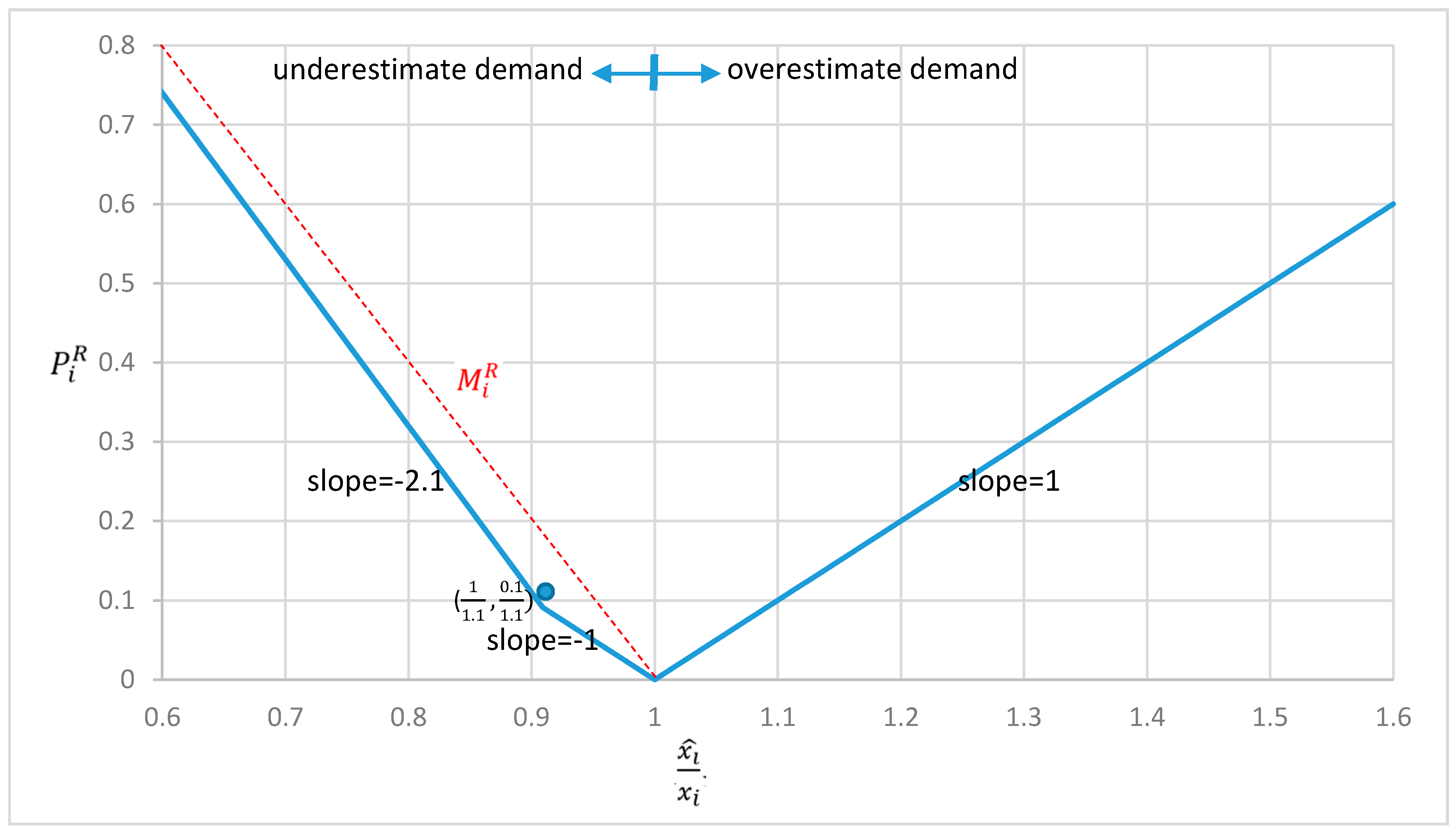 Energies 13 03123 g001 Energies 13 03123 g001