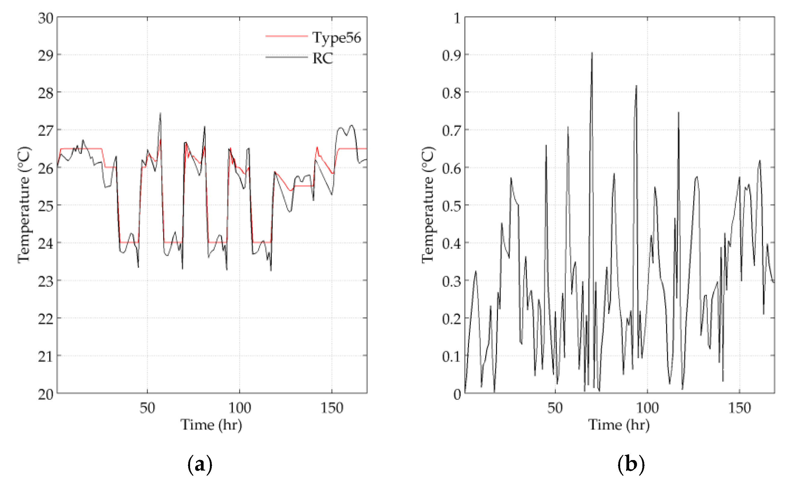 Energies 13 03125 g007