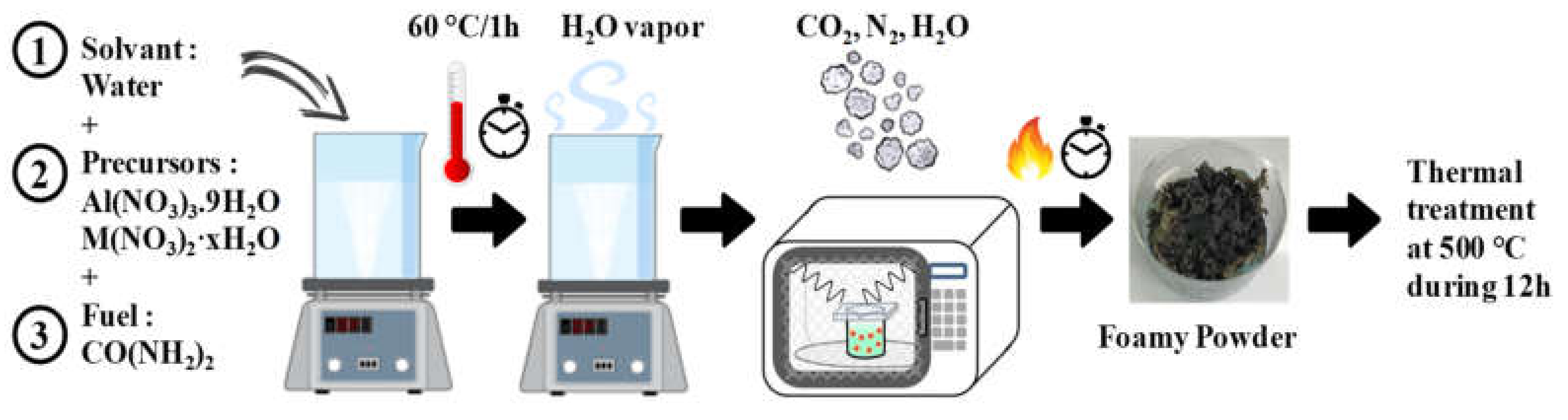 Energies 13 03126 g001 Energies 13 03126 g001