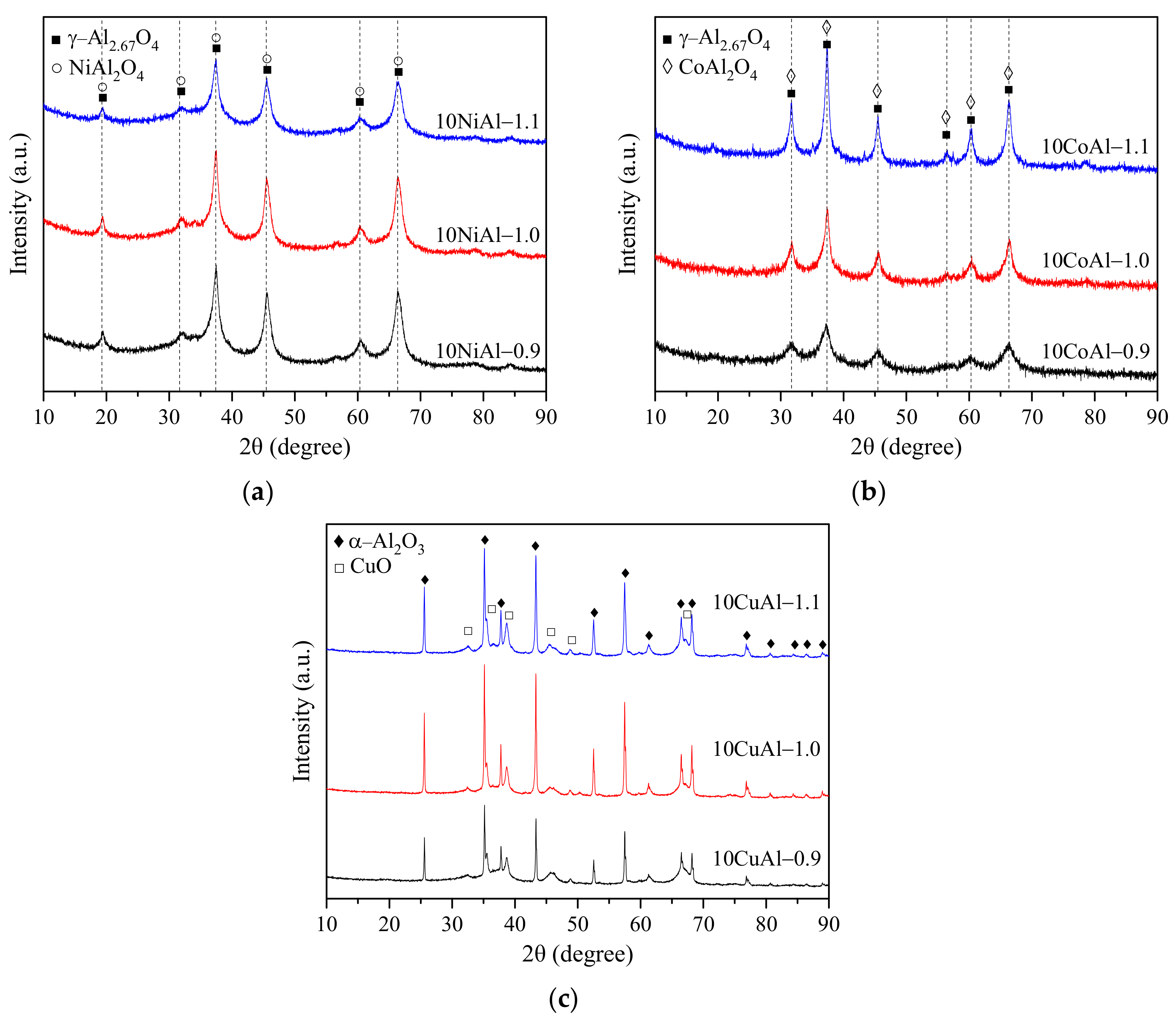 Energies 13 03126 g003 Energies 13 03126 g003