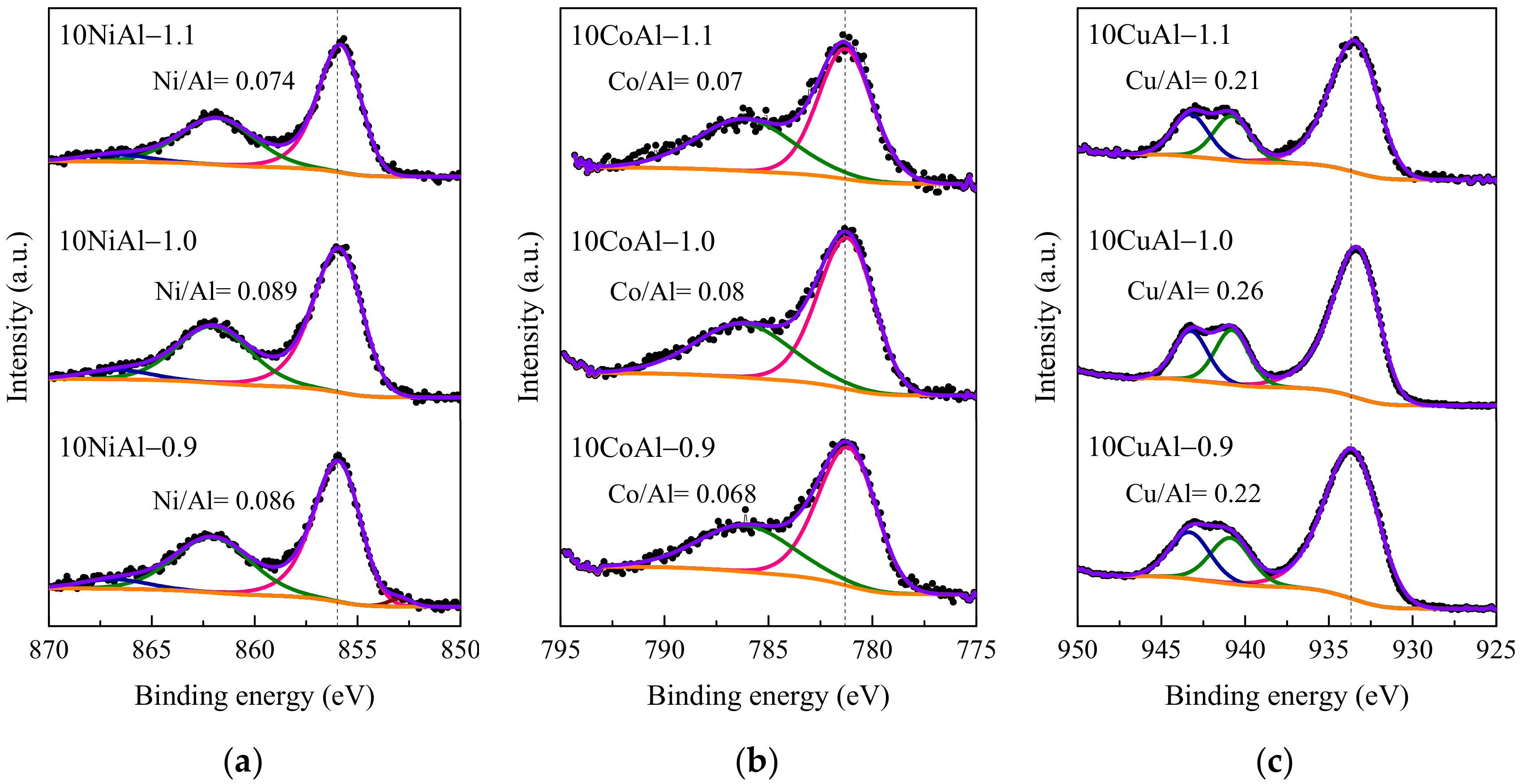 Energies 13 03126 g006 Energies 13 03126 g006