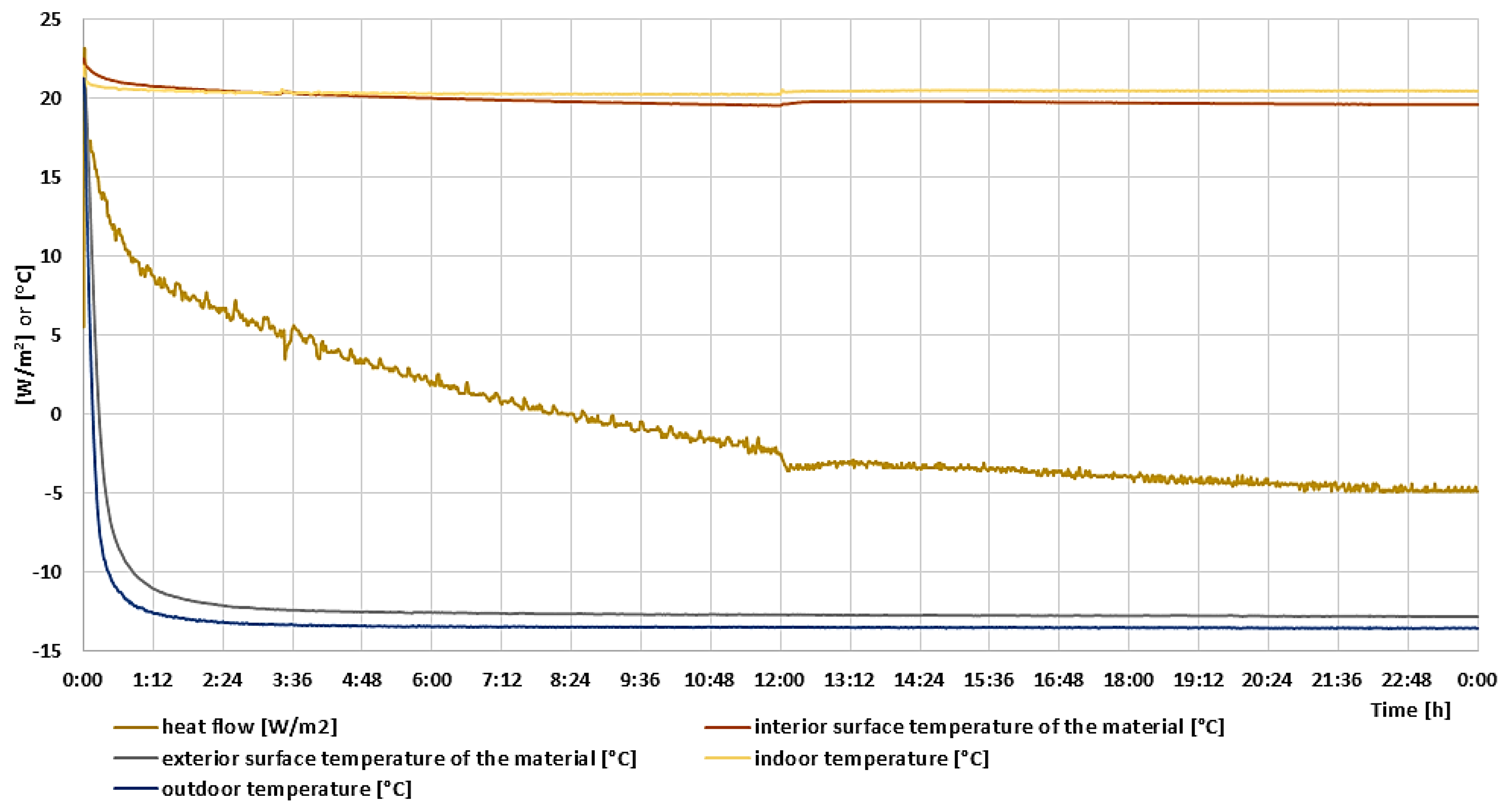 Energies 13 03127 g002