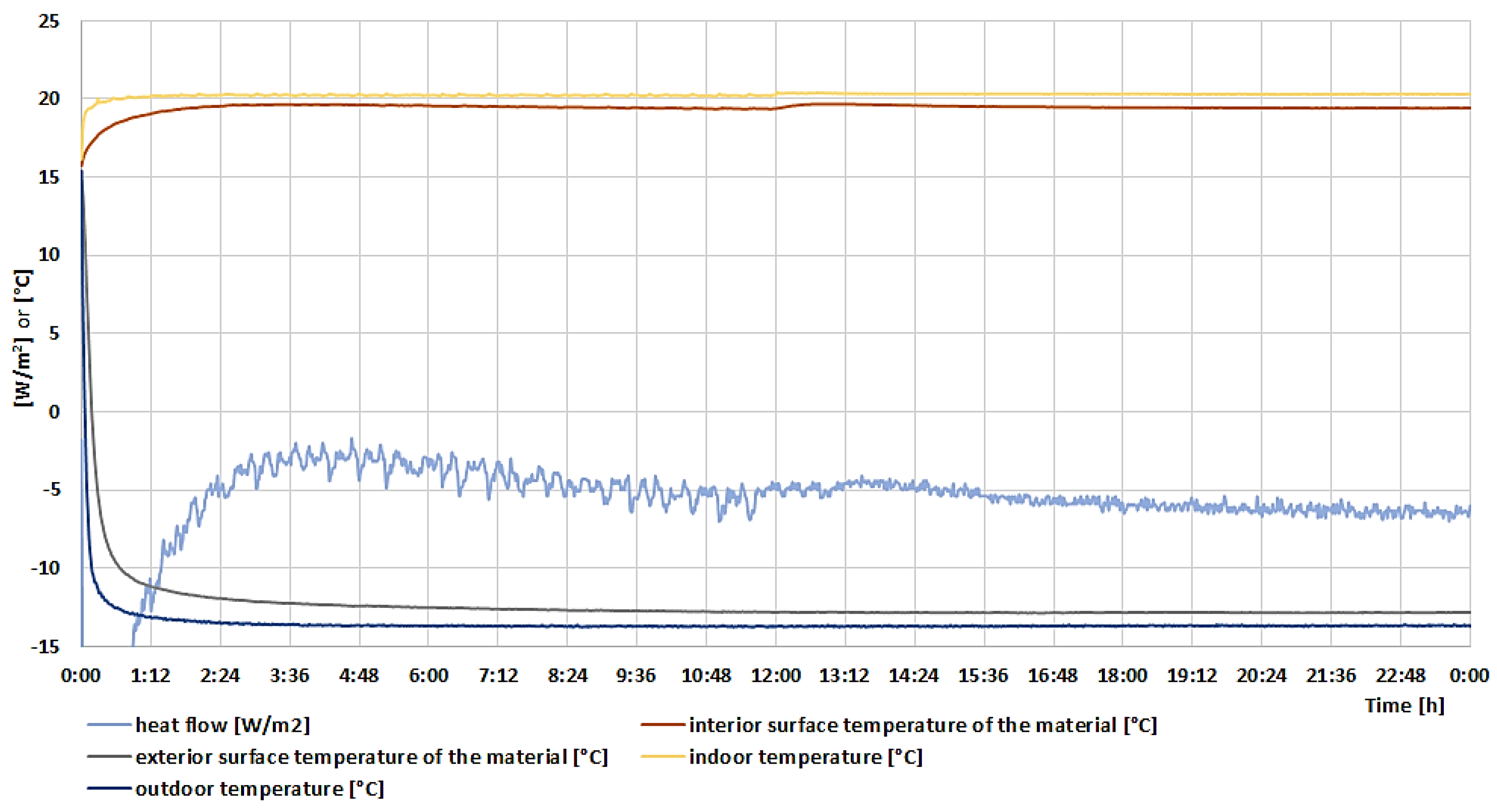 Energies 13 03127 g003