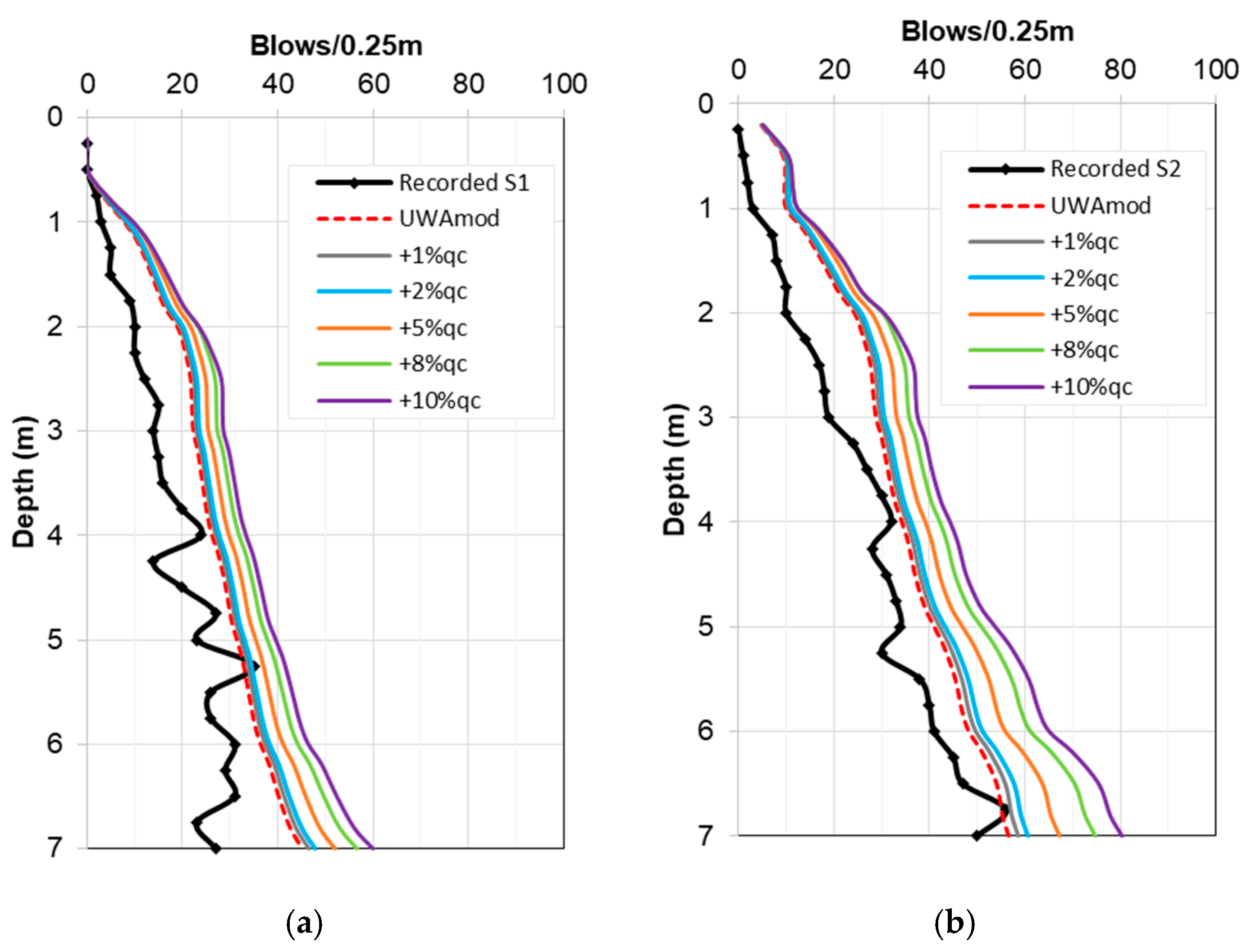 Energies 13 03128 g010