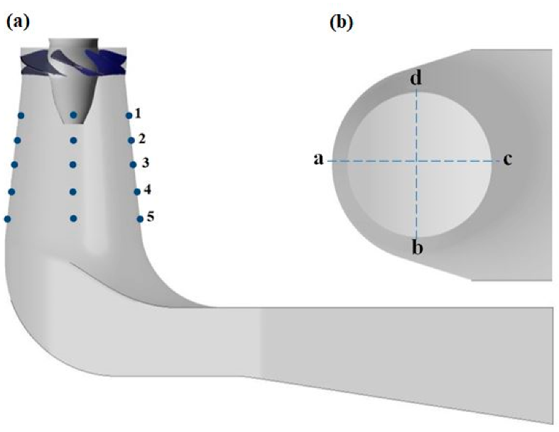 Energies 13 03129 g002 Energies 13 03129 g002