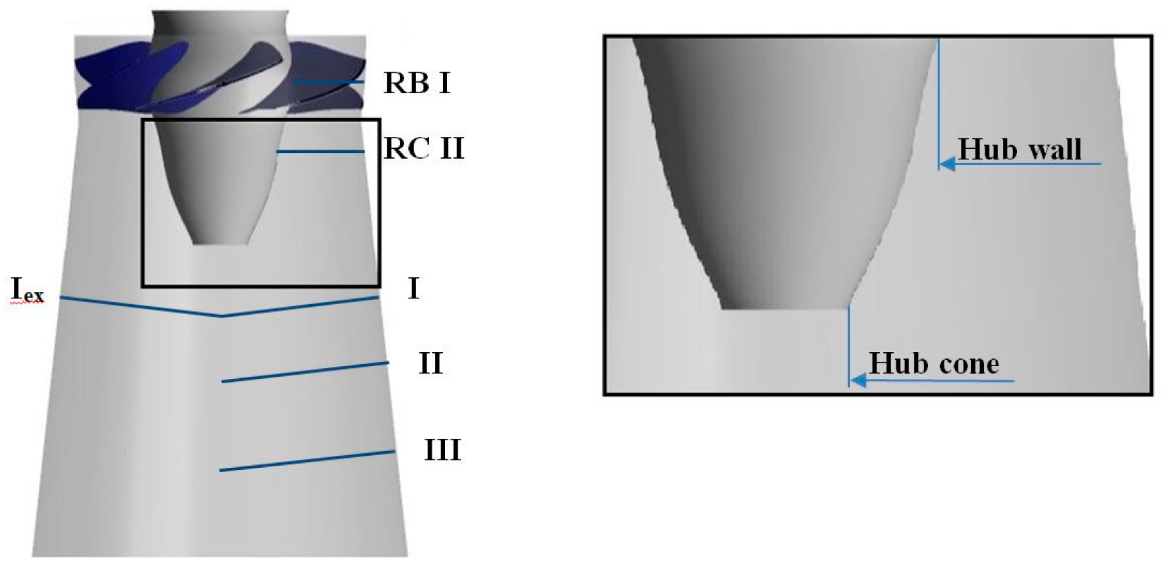 Energies 13 03129 g003 Energies 13 03129 g003