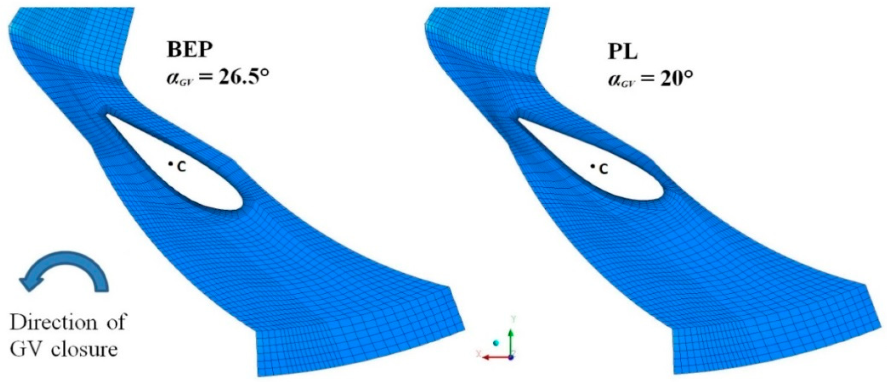 Energies 13 03129 g005 Energies 13 03129 g005