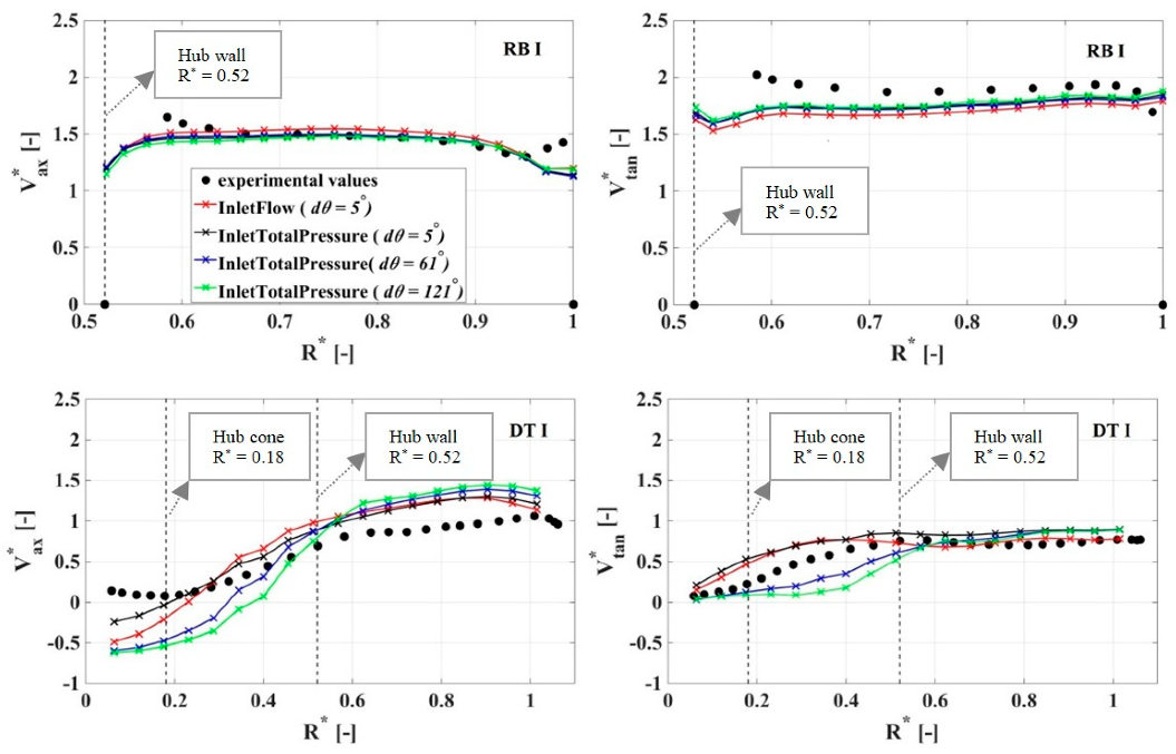 Energies 13 03129 g007 Energies 13 03129 g007
