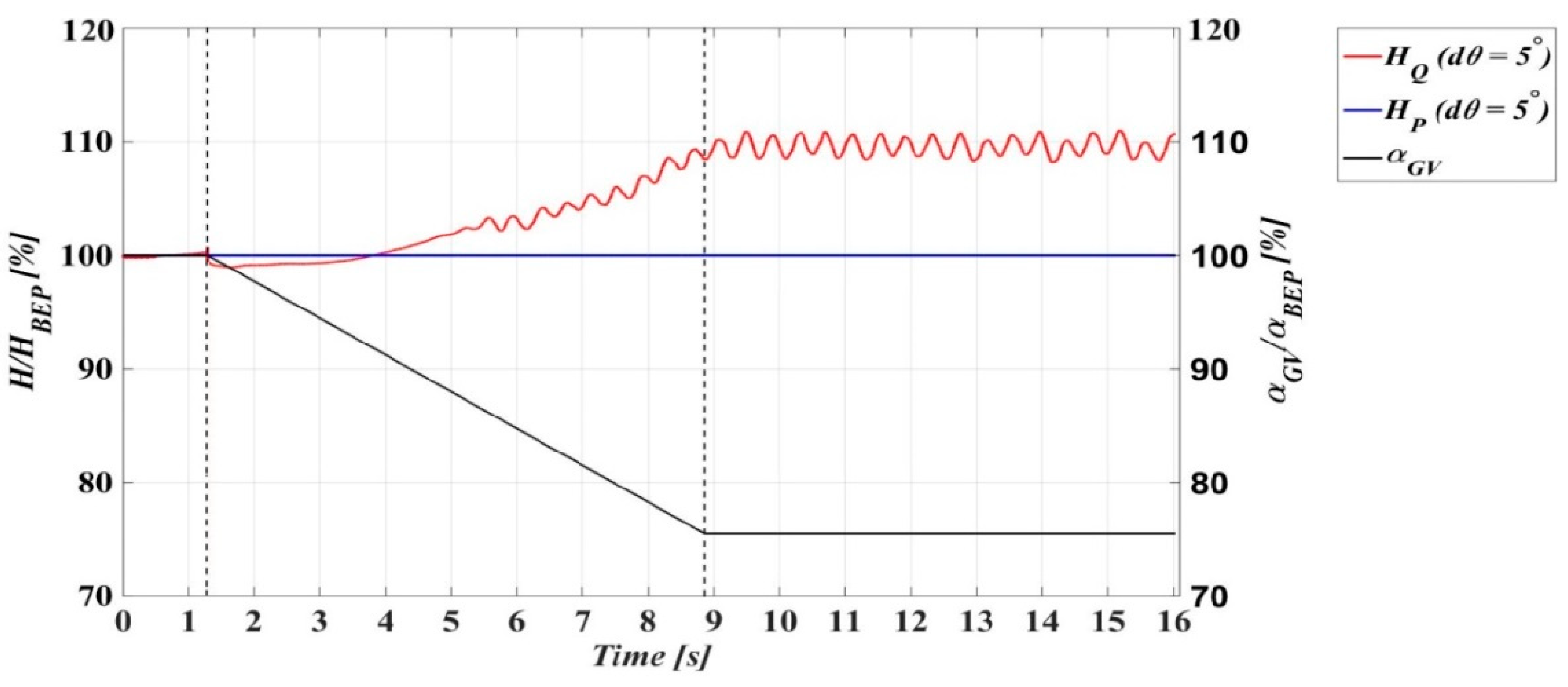 Energies 13 03129 g009 Energies 13 03129 g009