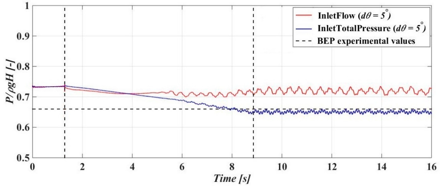 Energies 13 03129 g010 Energies 13 03129 g010
