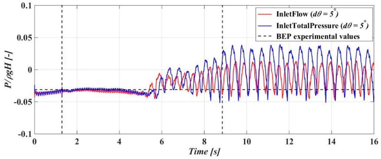 Energies 13 03129 g011 Energies 13 03129 g011