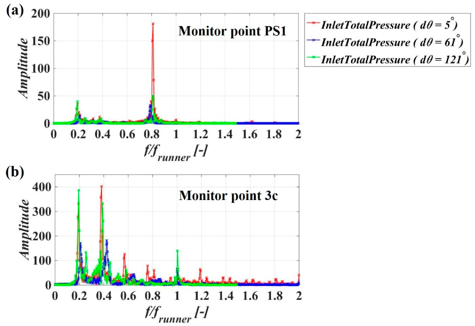 Energies 13 03129 g012 Energies 13 03129 g012