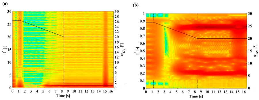 Energies 13 03129 g016 Energies 13 03129 g016