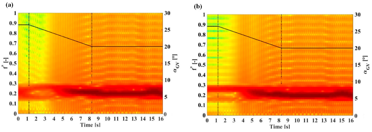 Energies 13 03129 g017 Energies 13 03129 g017
