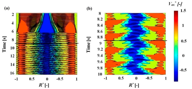 Energies 13 03129 g018 Energies 13 03129 g018