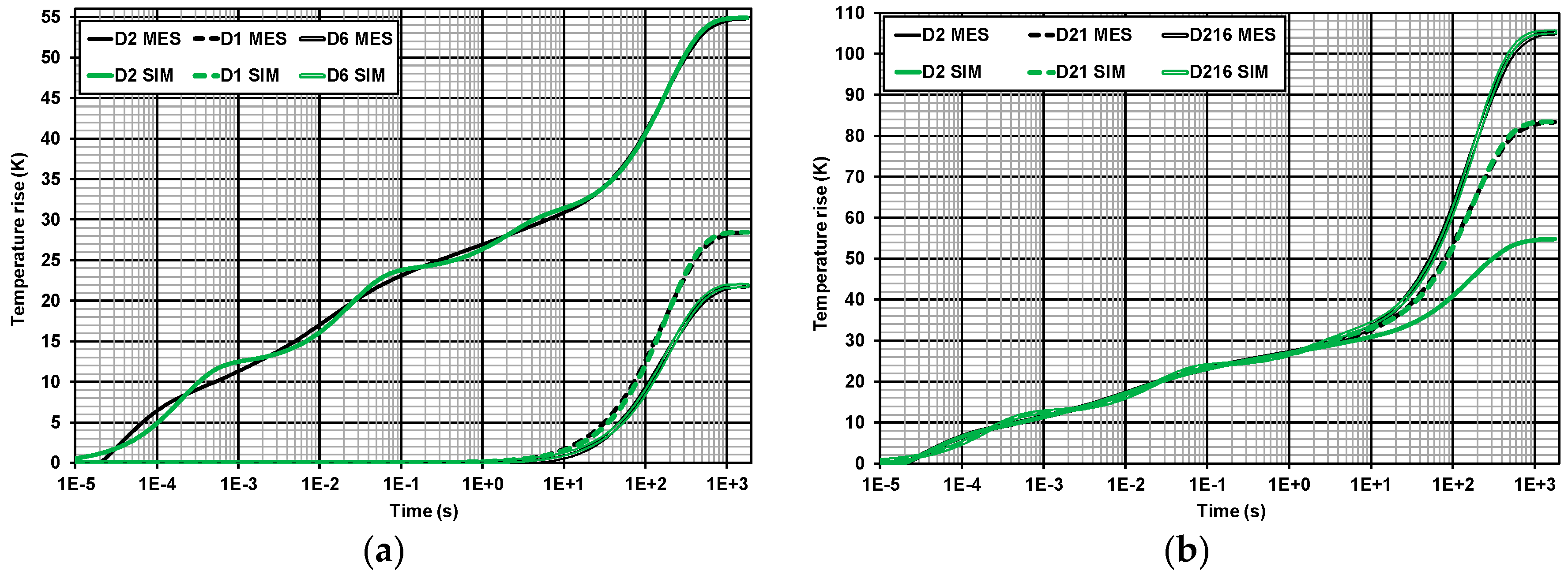Energies 13 03130 g005