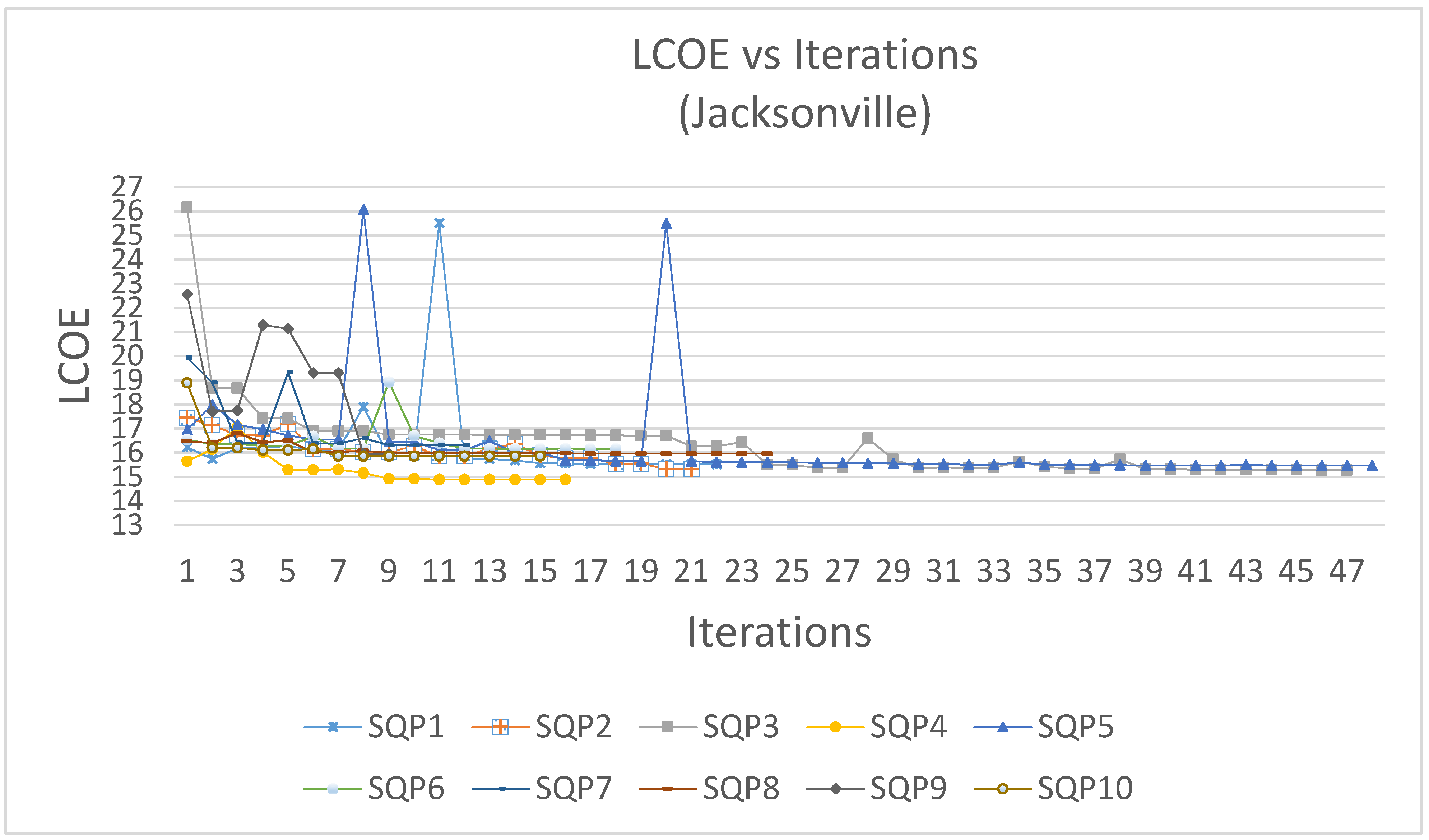 Energies 13 03131 g004 Energies 13 03131 g004