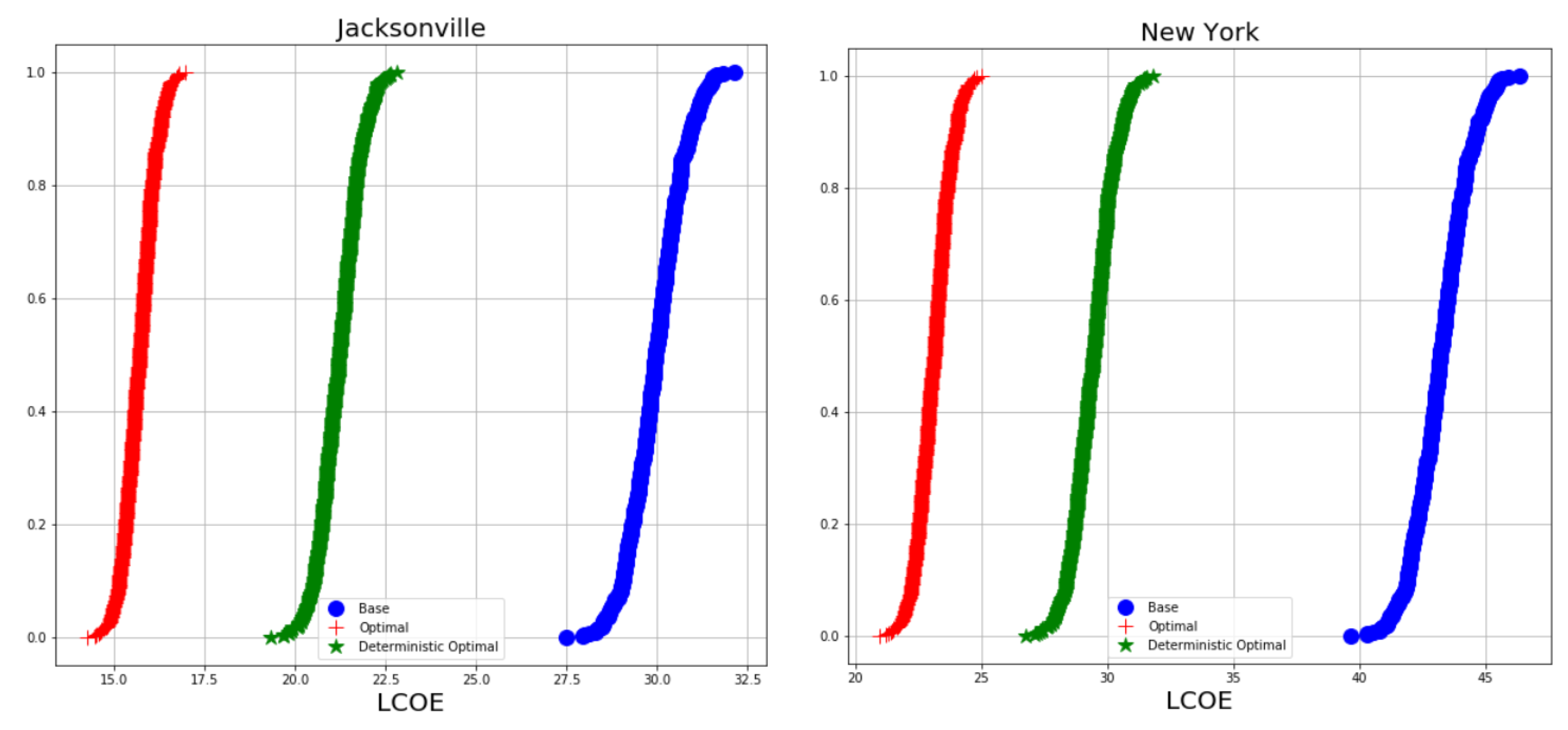 Energies 13 03131 g010 Energies 13 03131 g010