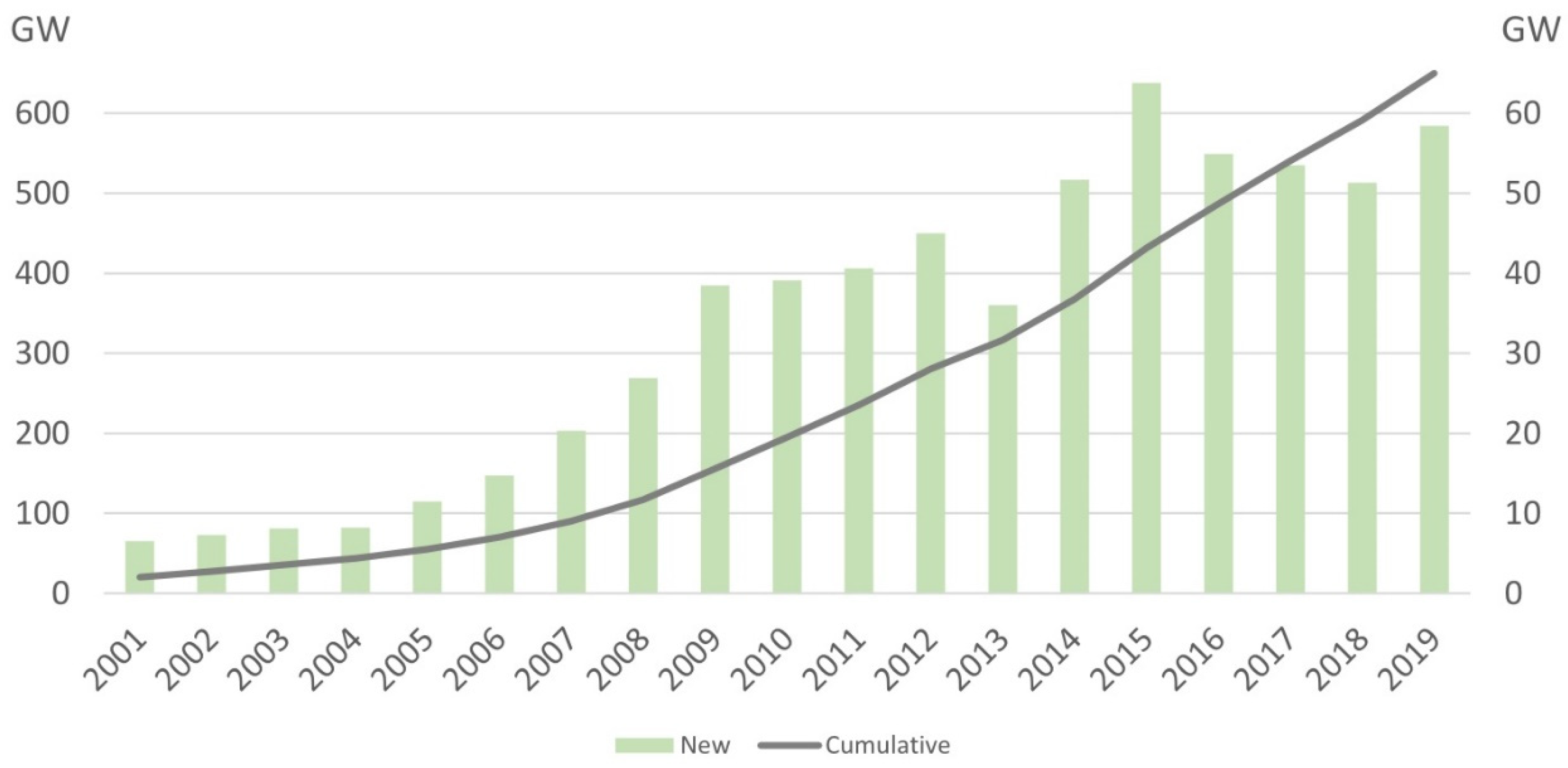 Energies 13 03132 g001